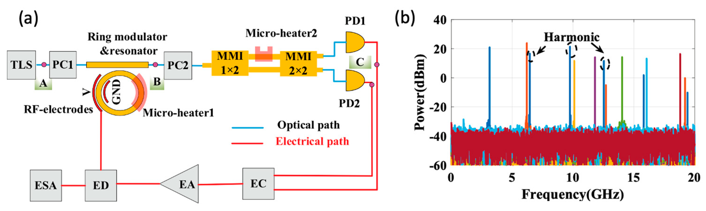 Photonics 12 00120 g010