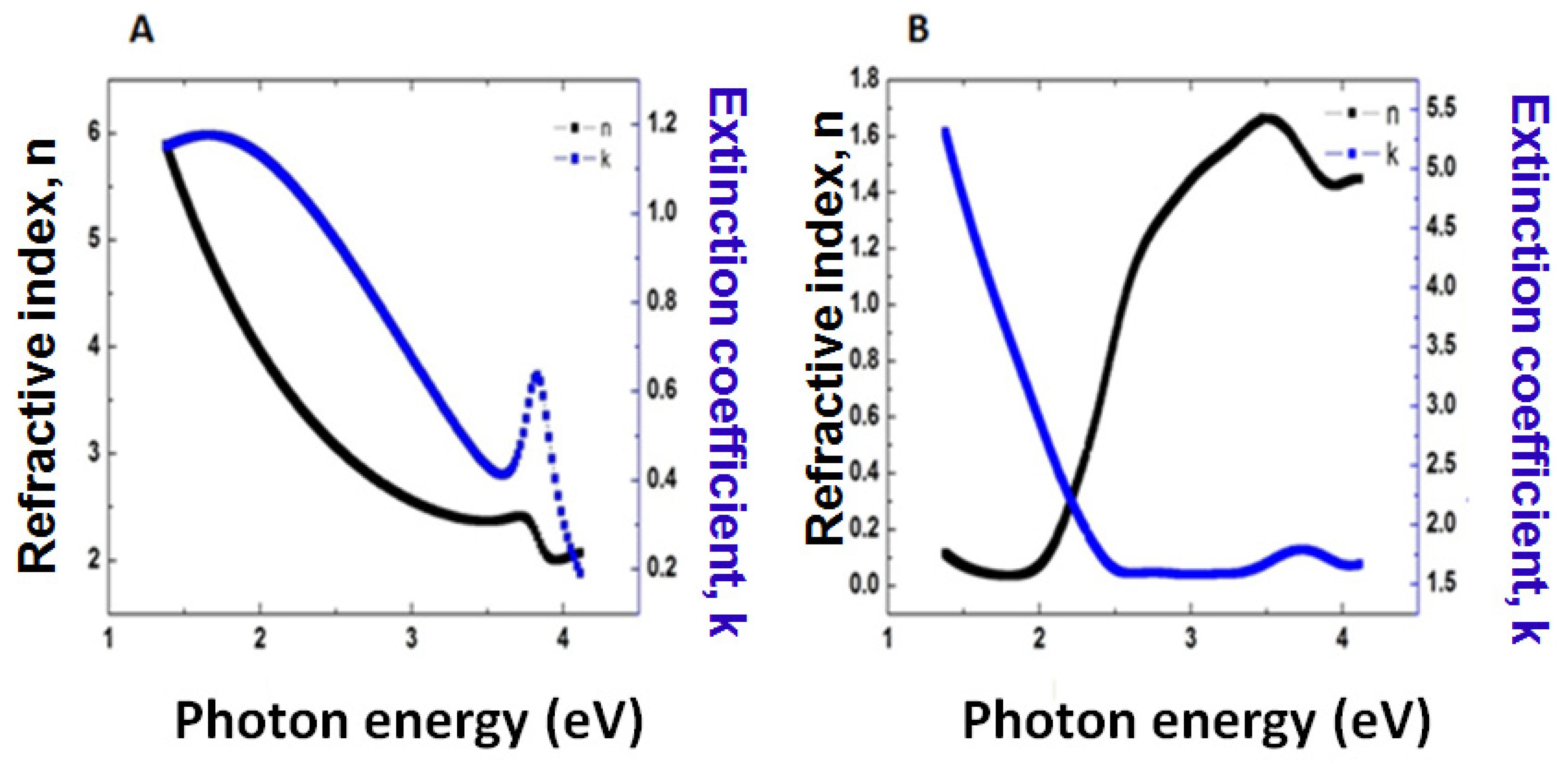 Photonics 12 00121 g007