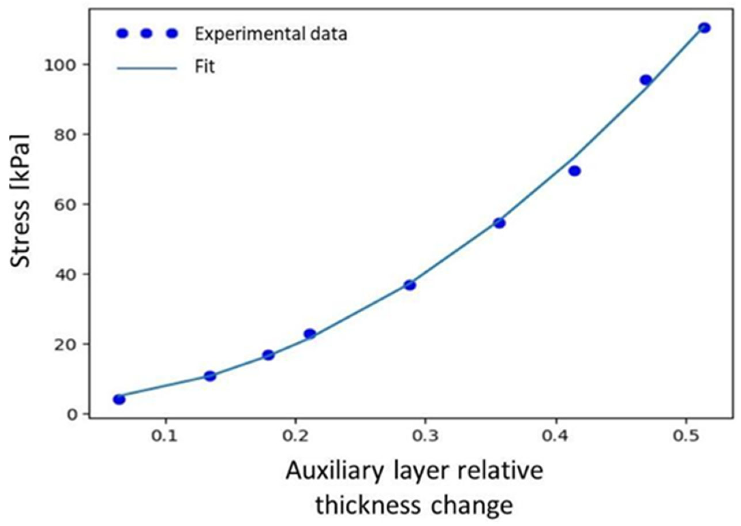 Photonics 12 00122 g003