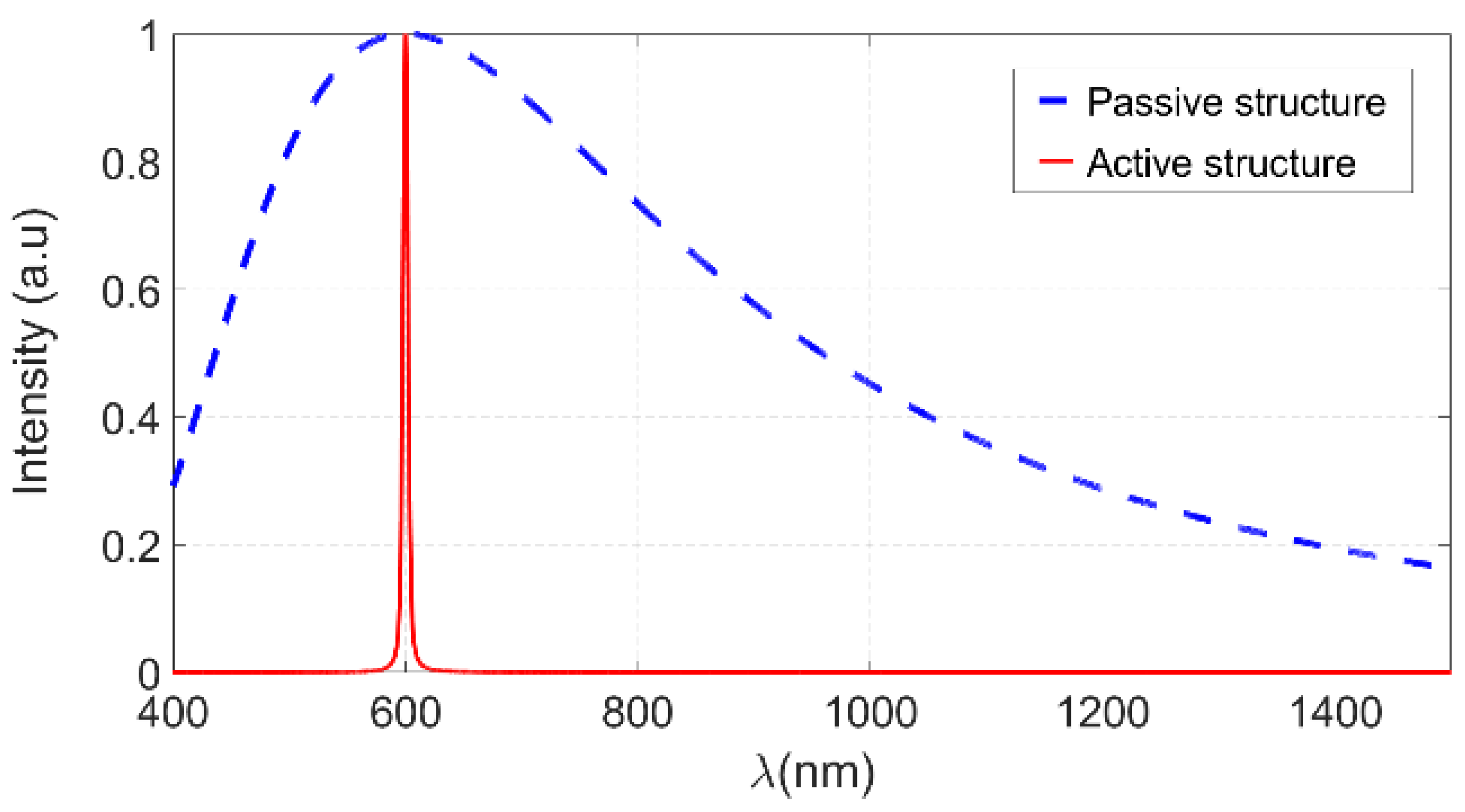 Photonics 12 00123 g002