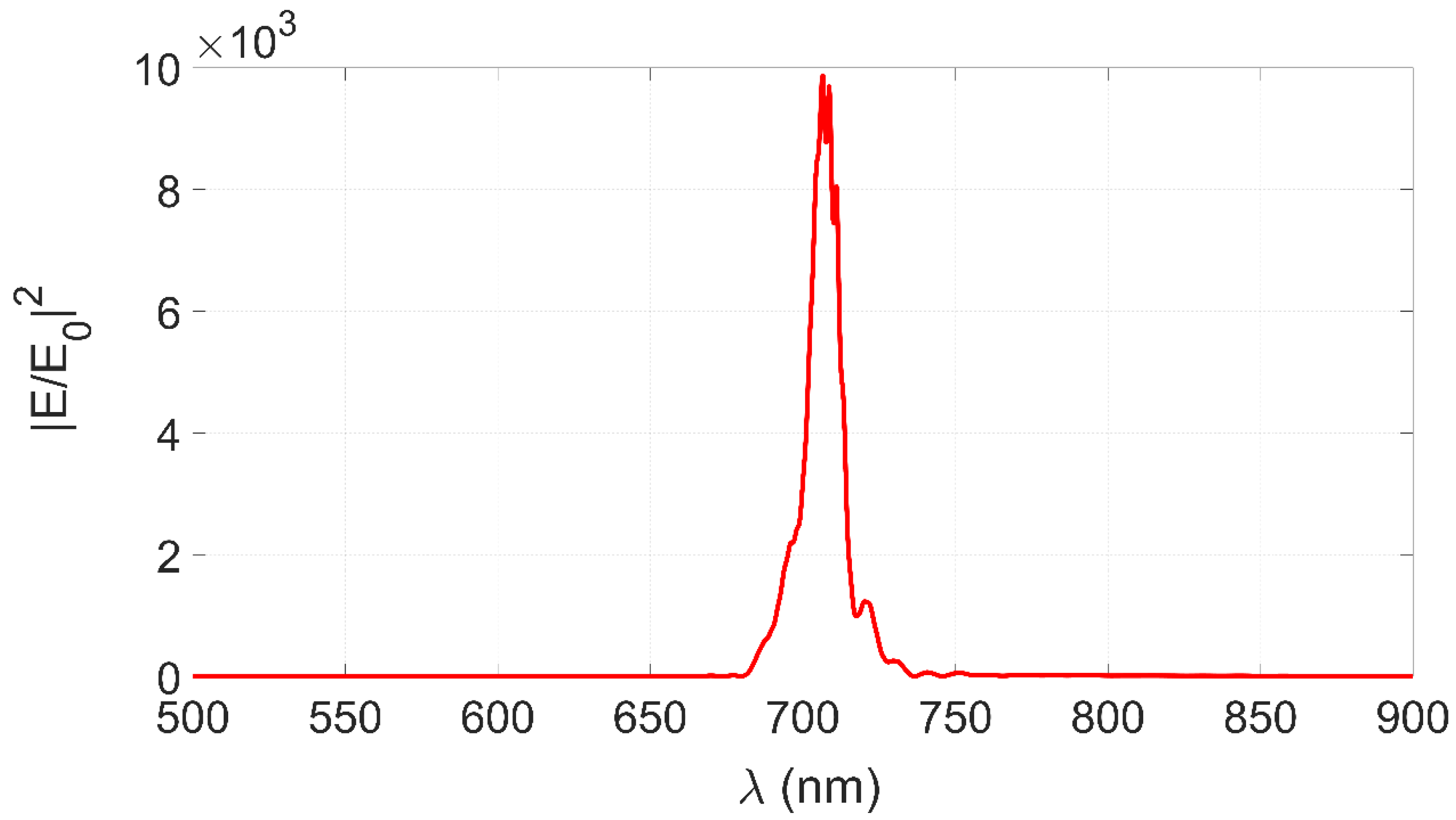 Photonics 12 00123 g003