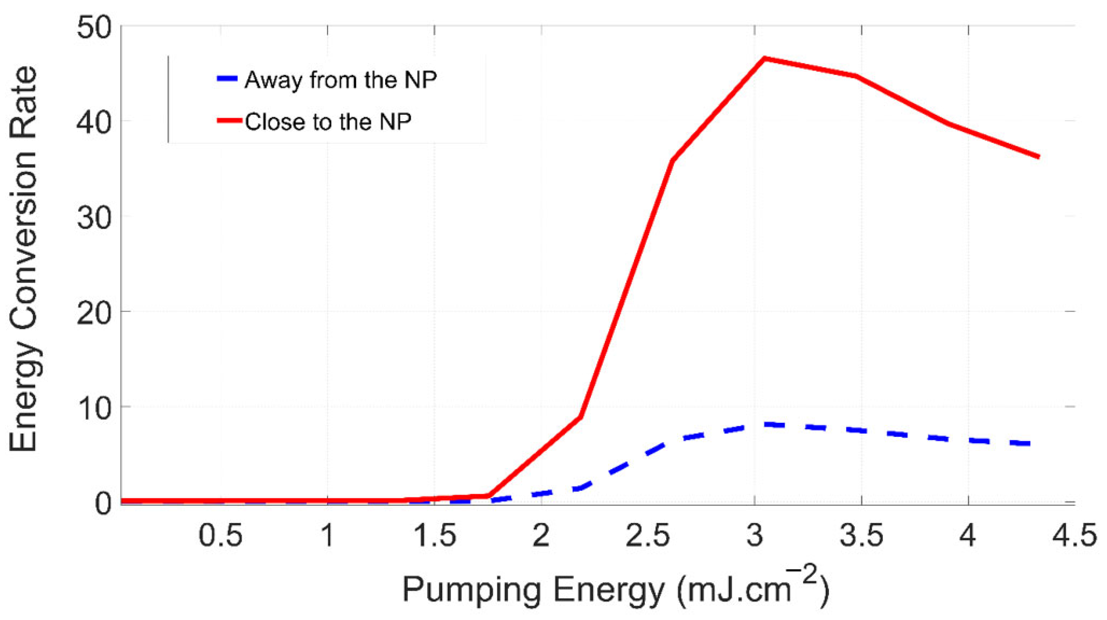 Photonics 12 00123 g006