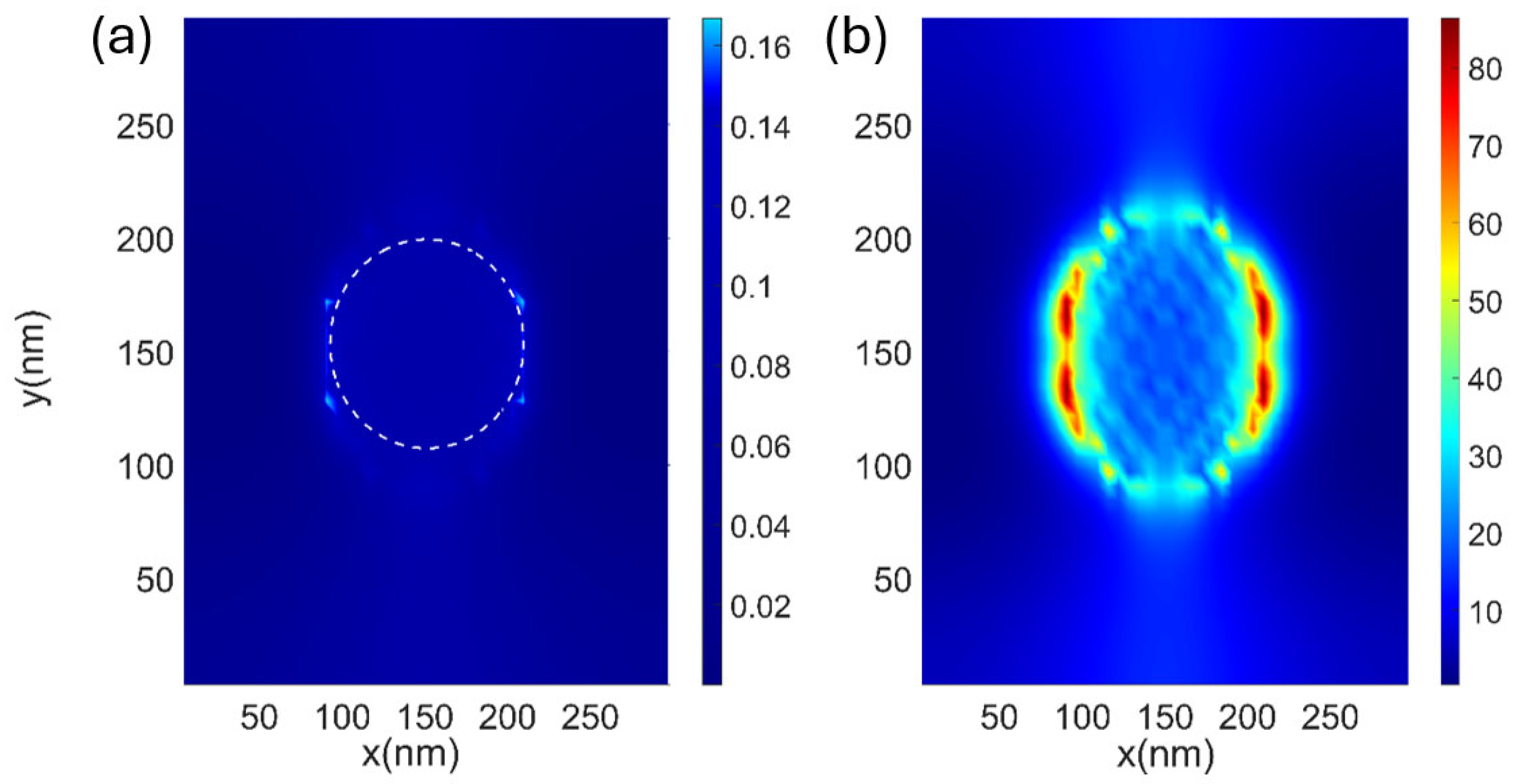Photonics 12 00123 g007