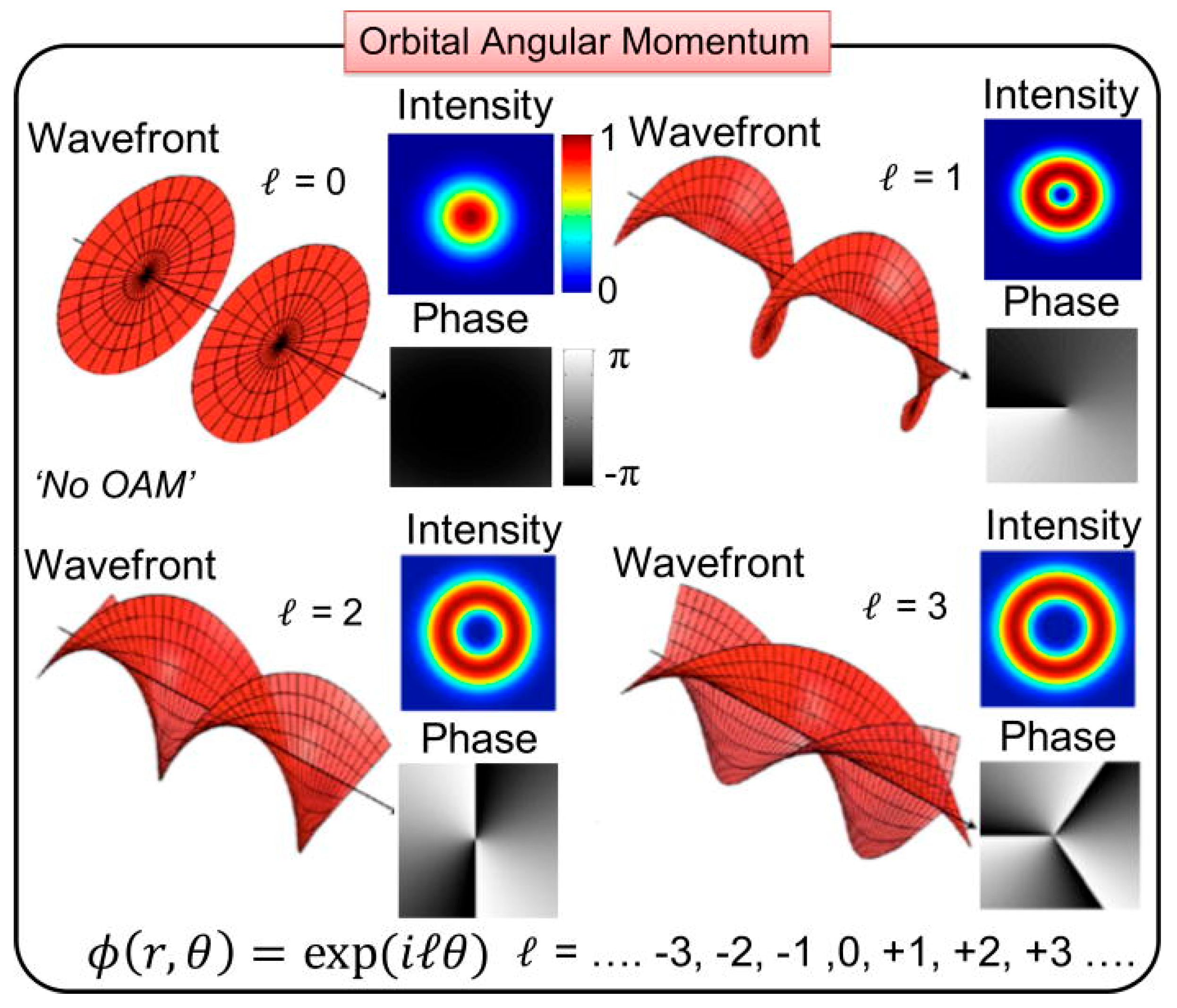 Photonics 12 00125 g001