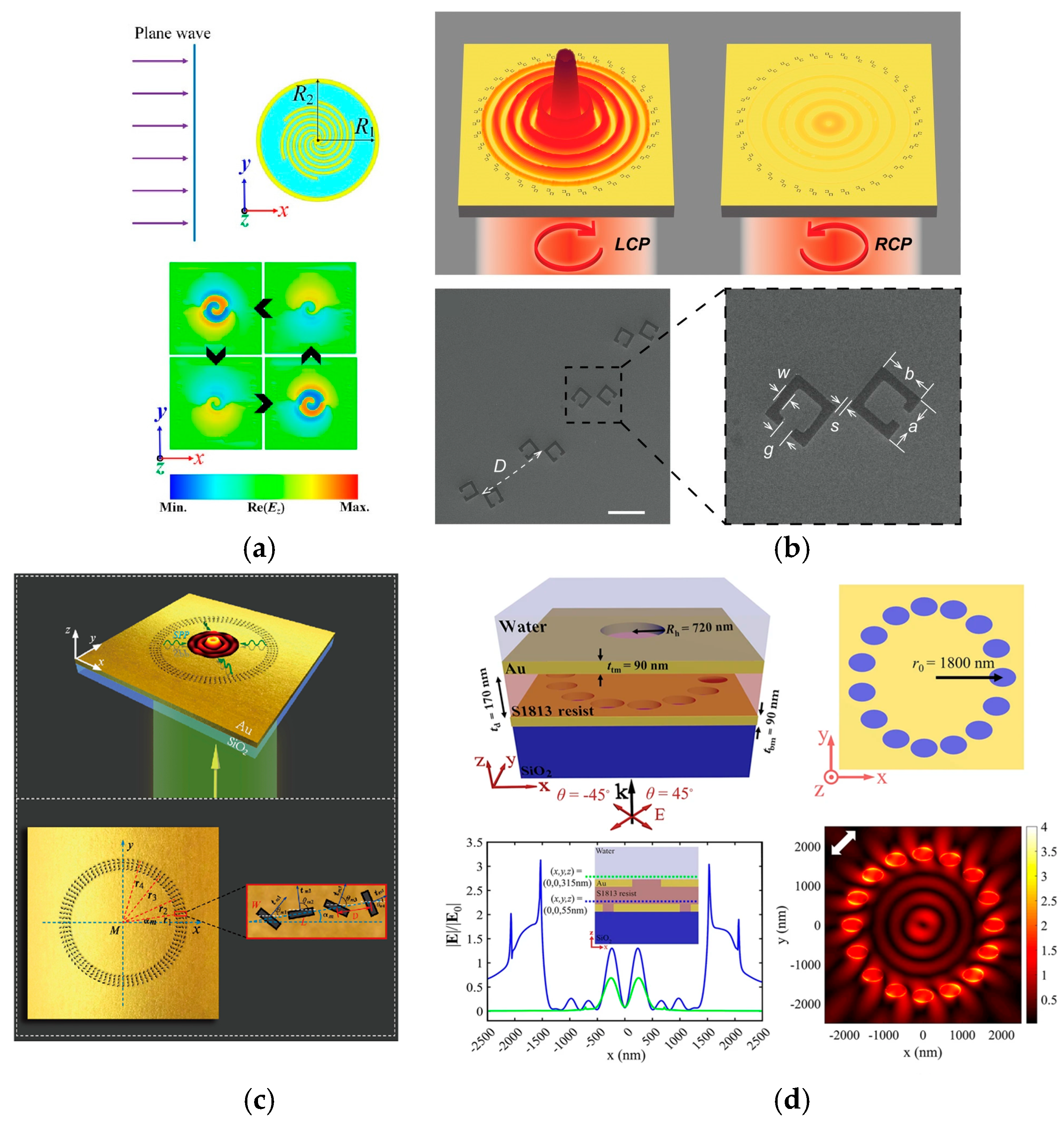 Photonics 12 00125 g004