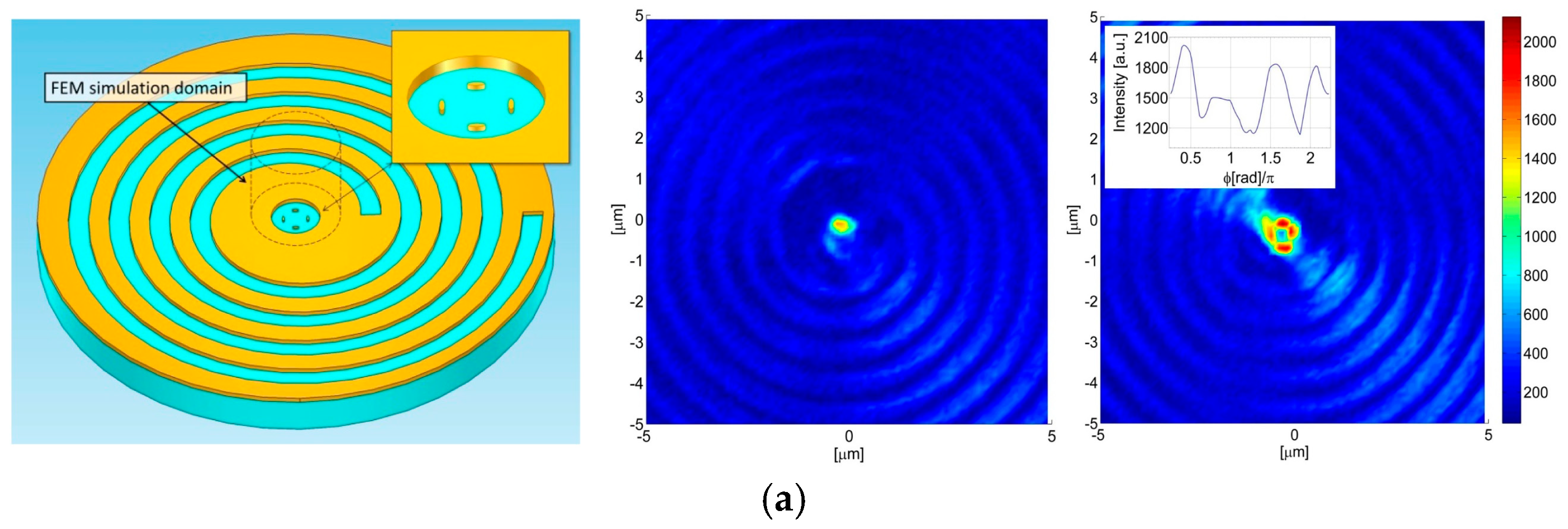 Photonics 12 00125 g006a