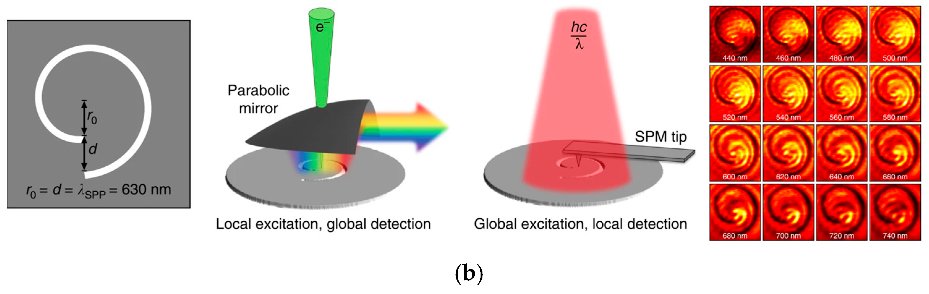 Photonics 12 00125 g006b