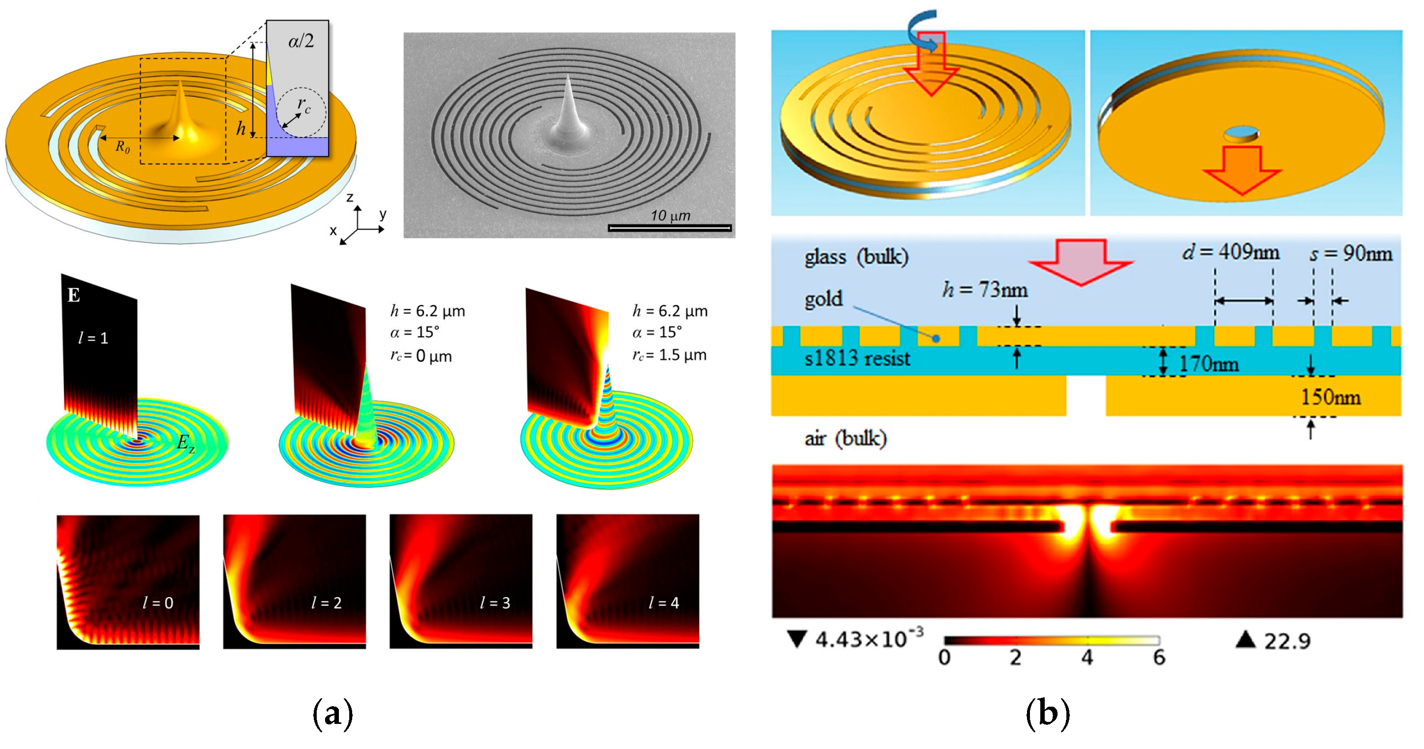 Photonics 12 00125 g010