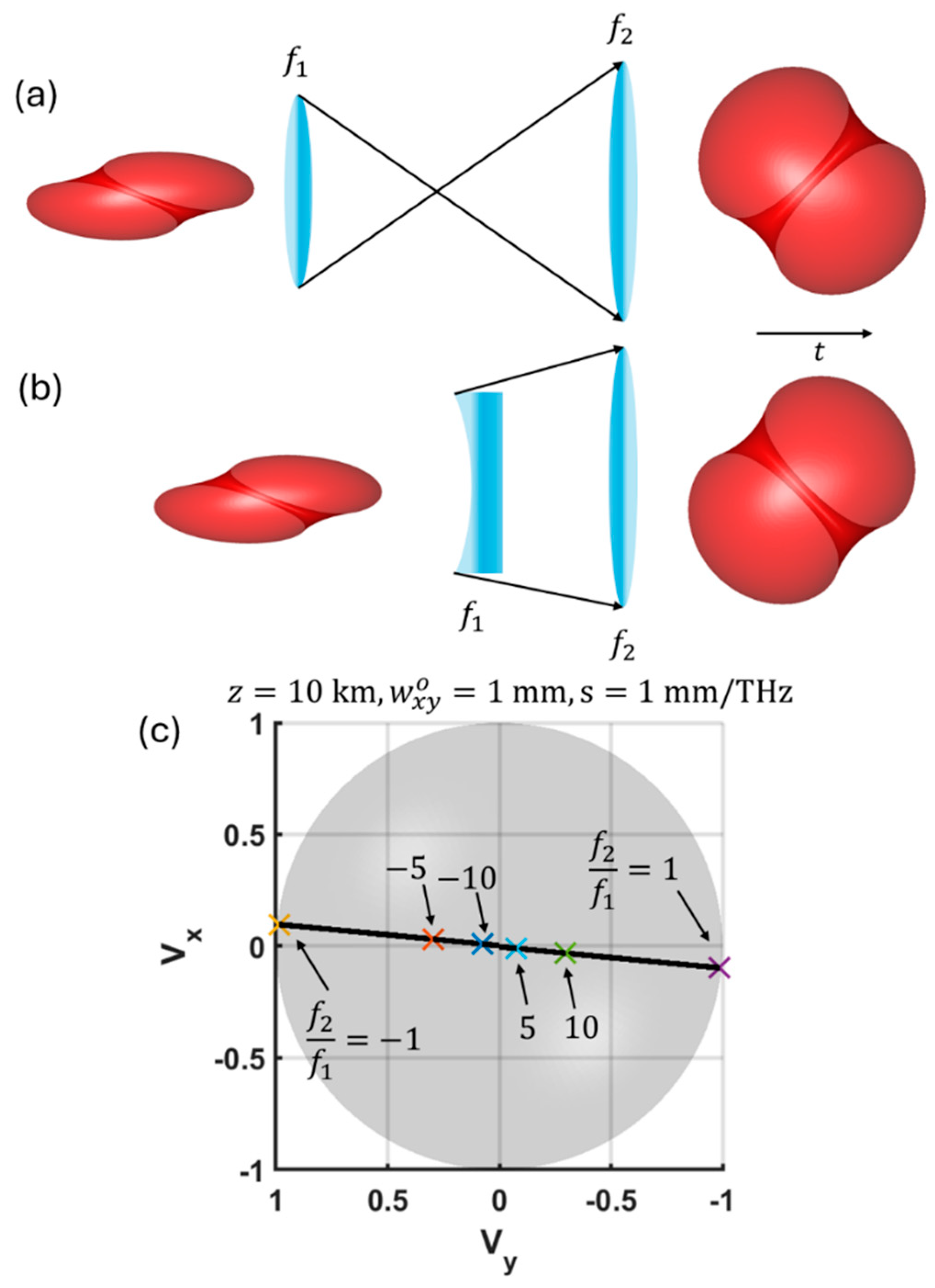 Photonics 12 00126 g004