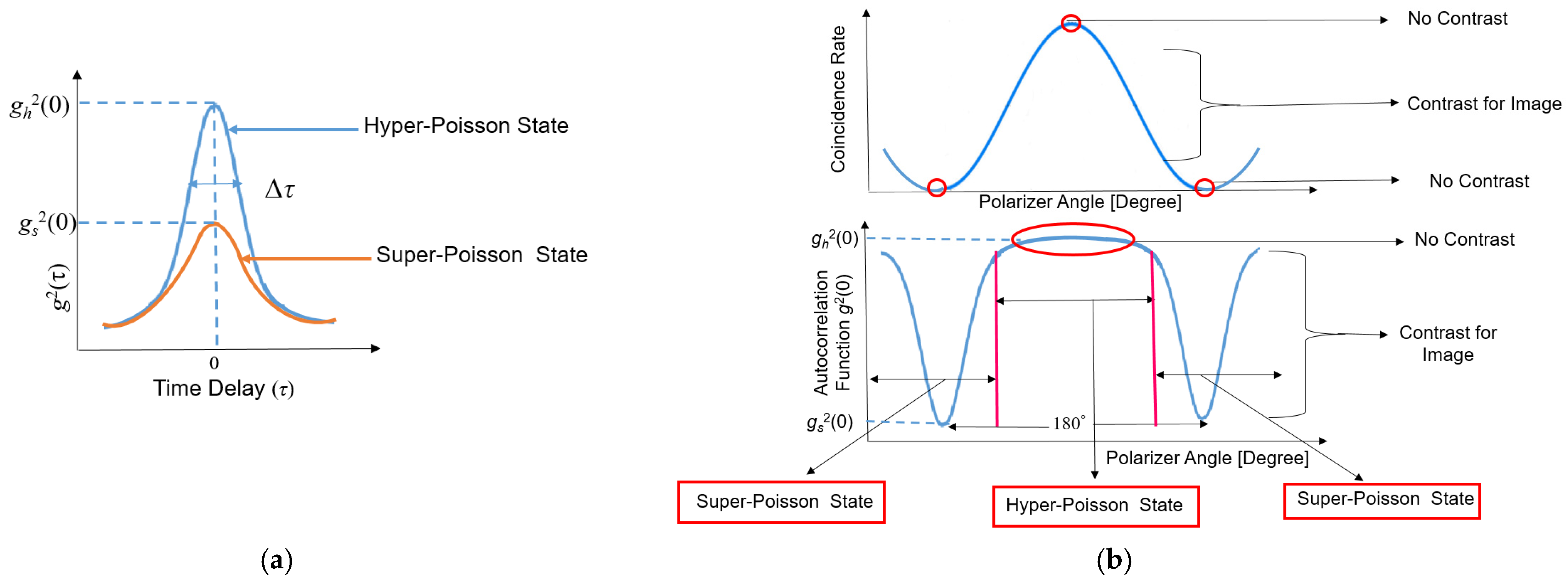 Photonics 12 00127 g001