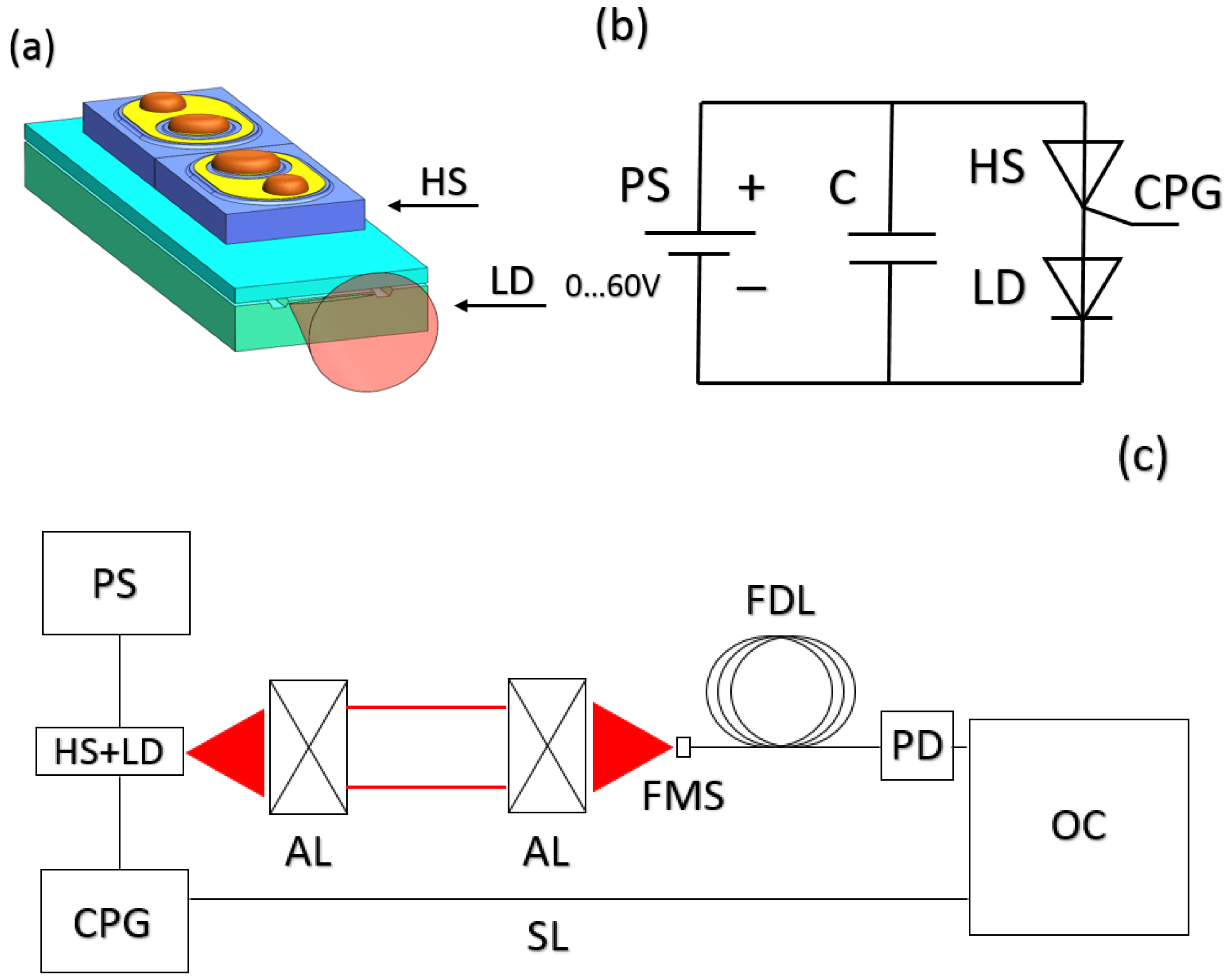 Photonics 12 00130 g001