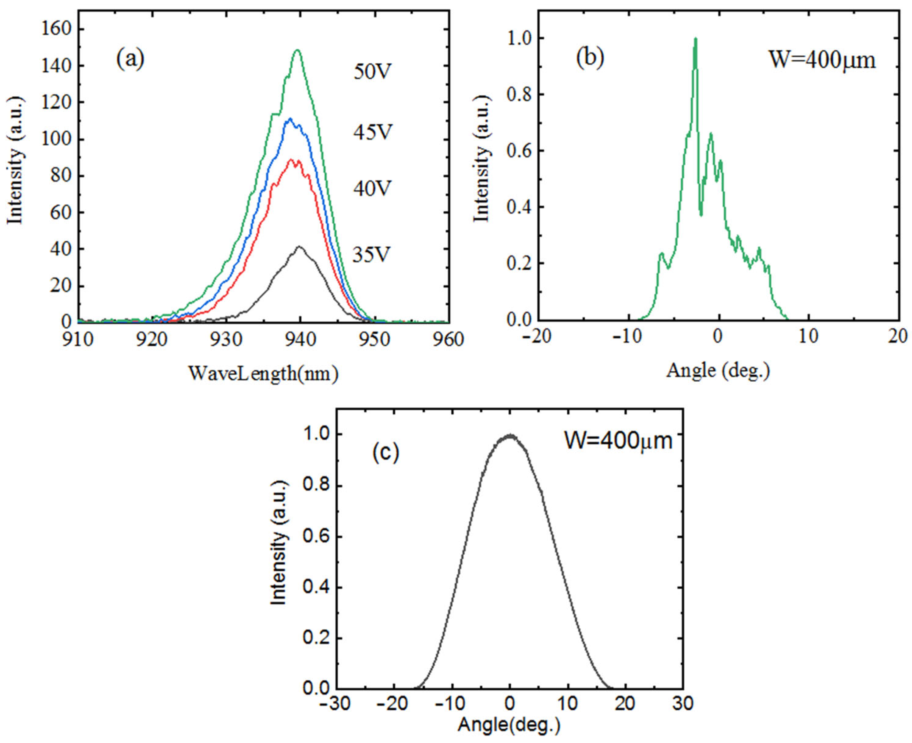 Photonics 12 00130 g004