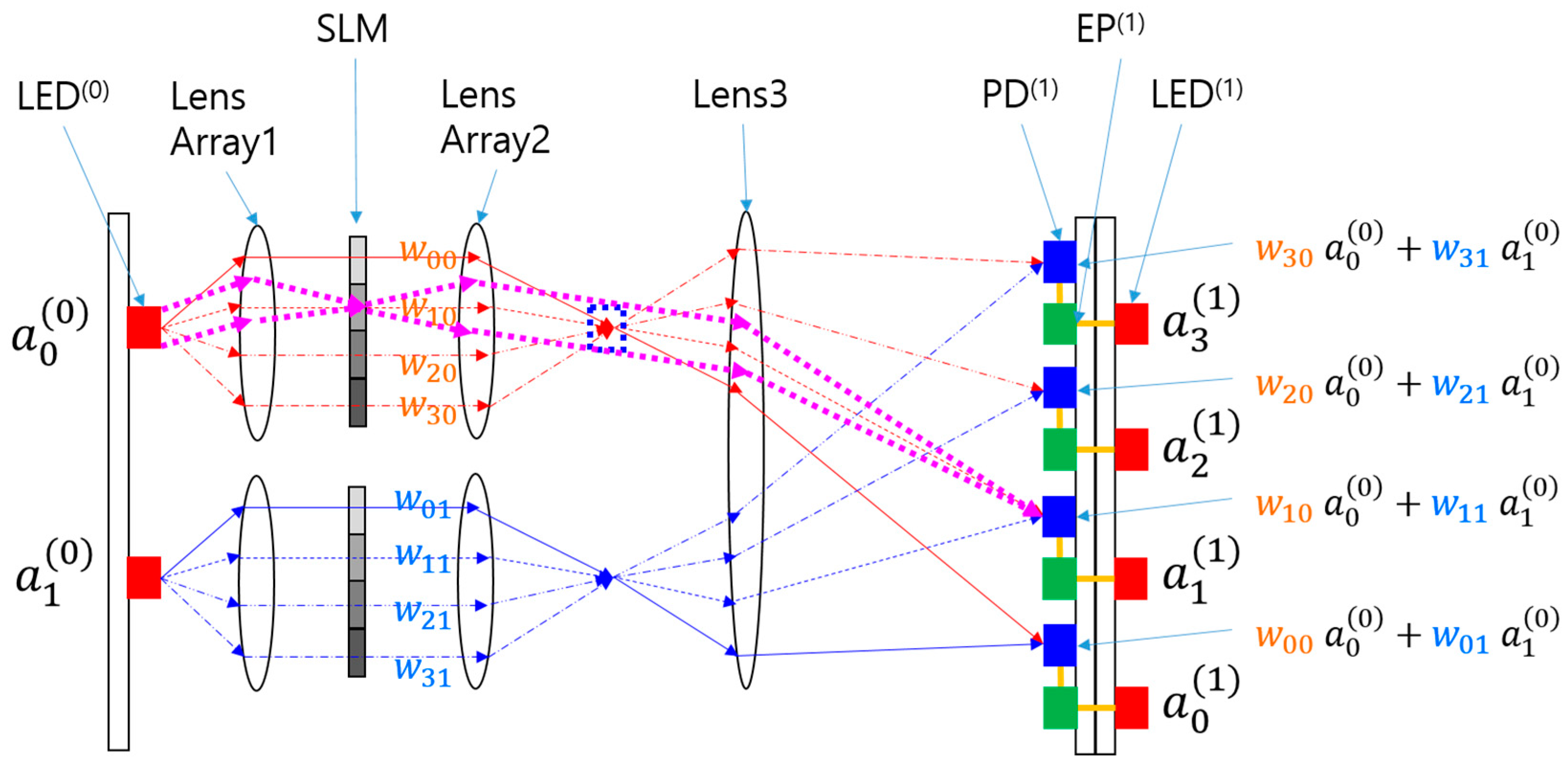 Photonics 12 00132 g001