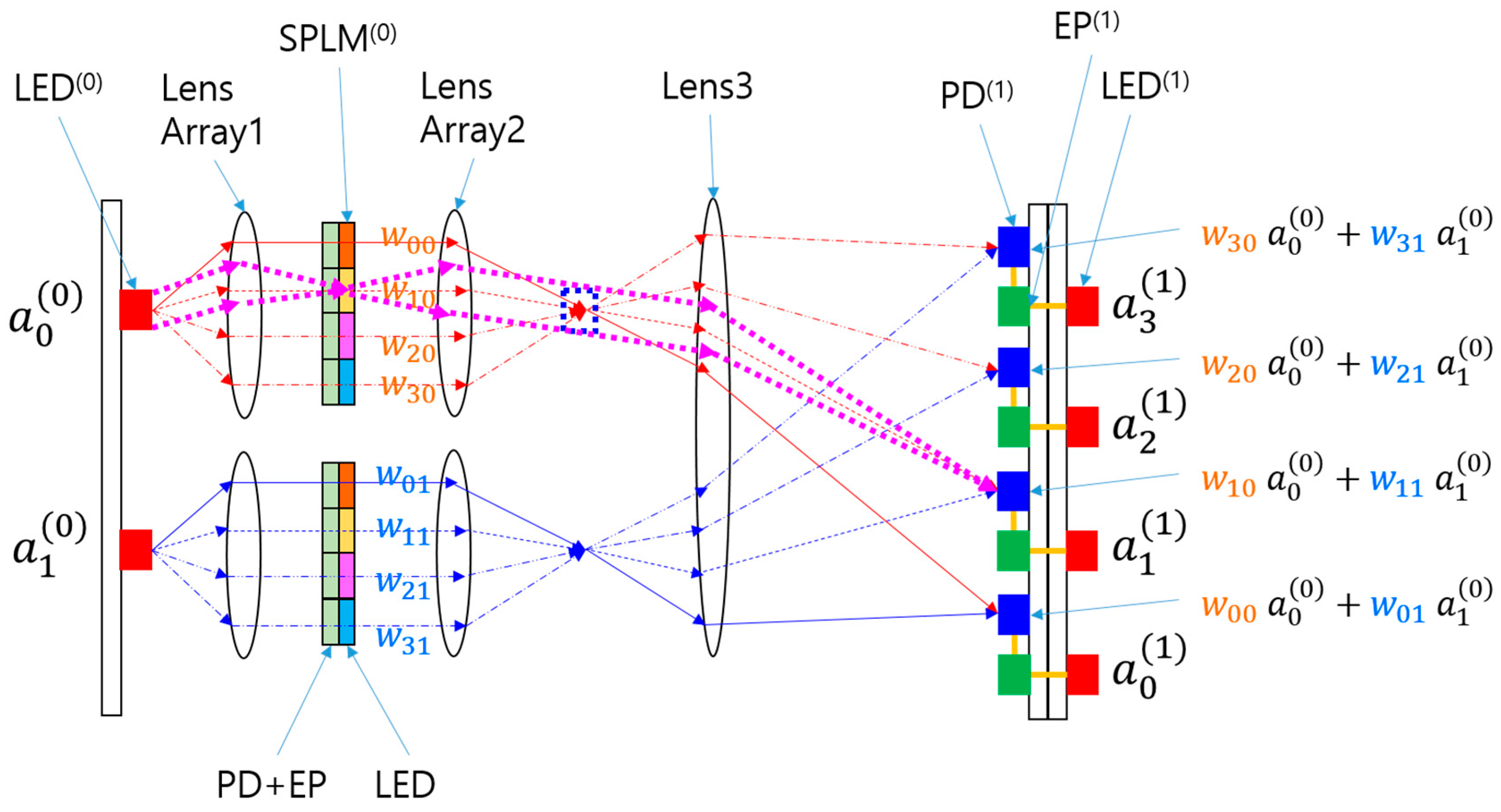 Photonics 12 00132 g002