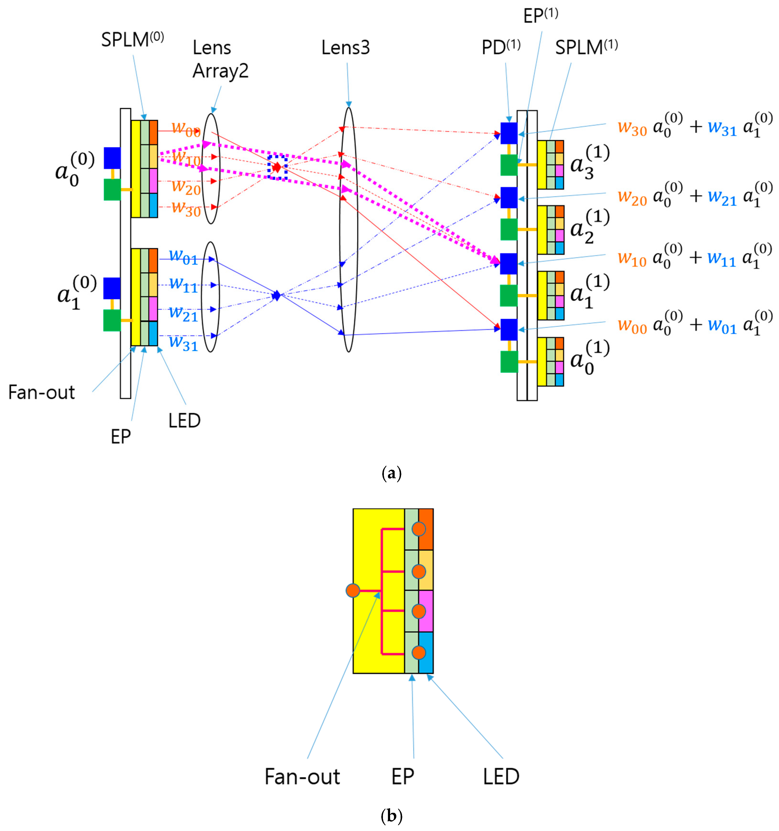Photonics 12 00132 g003a