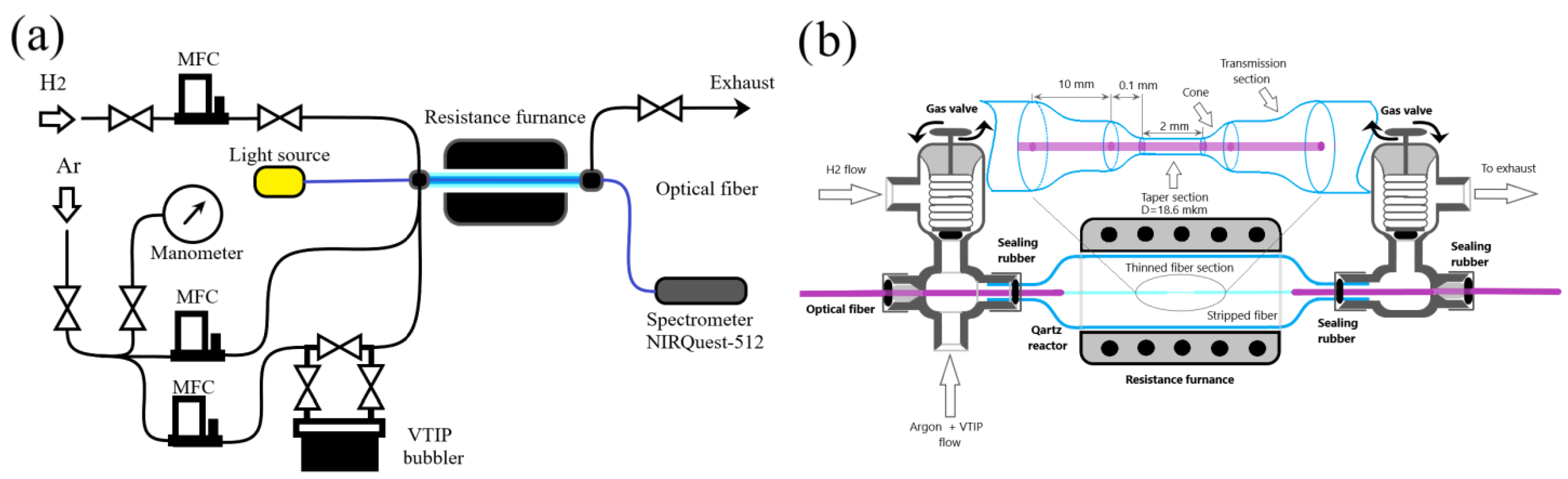 Photonics 12 00133 g001