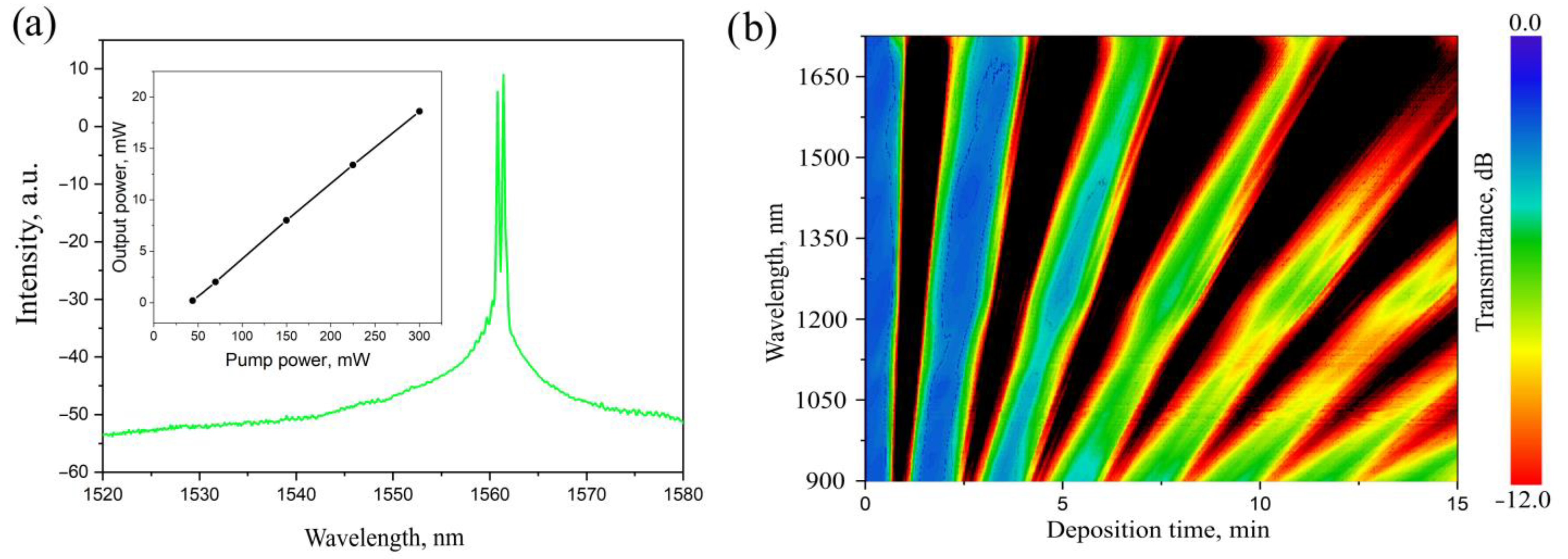 Photonics 12 00133 g004