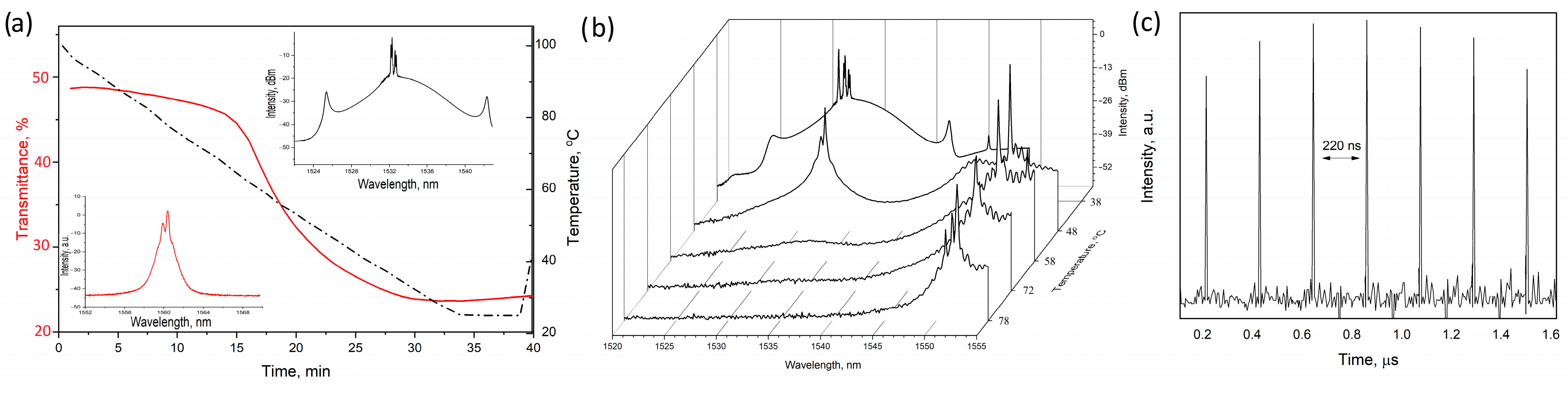 Photonics 12 00133 g007