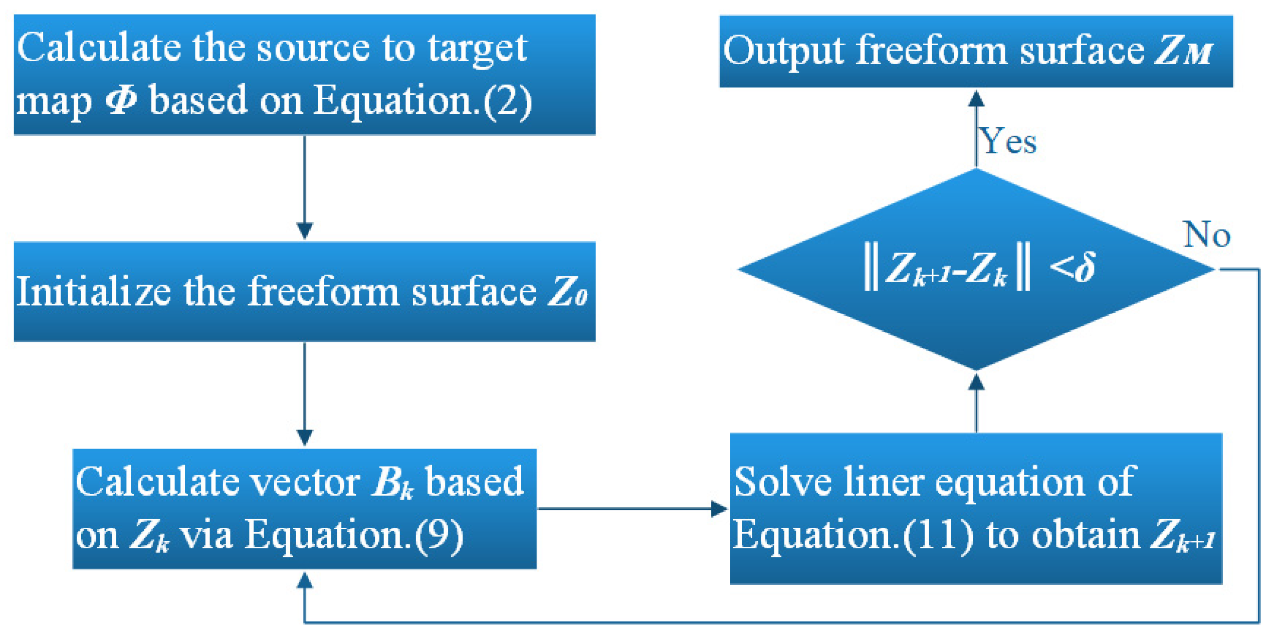 Photonics 12 00134 g003