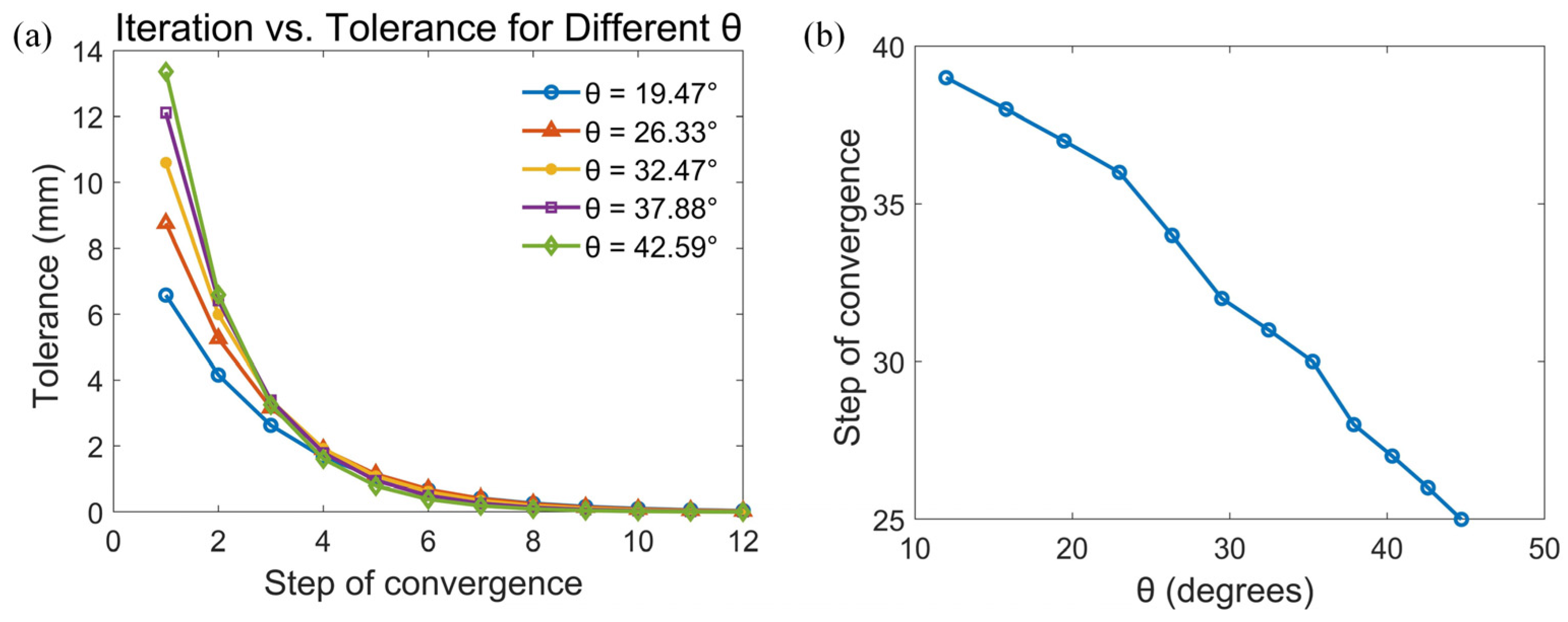 Photonics 12 00134 g004
