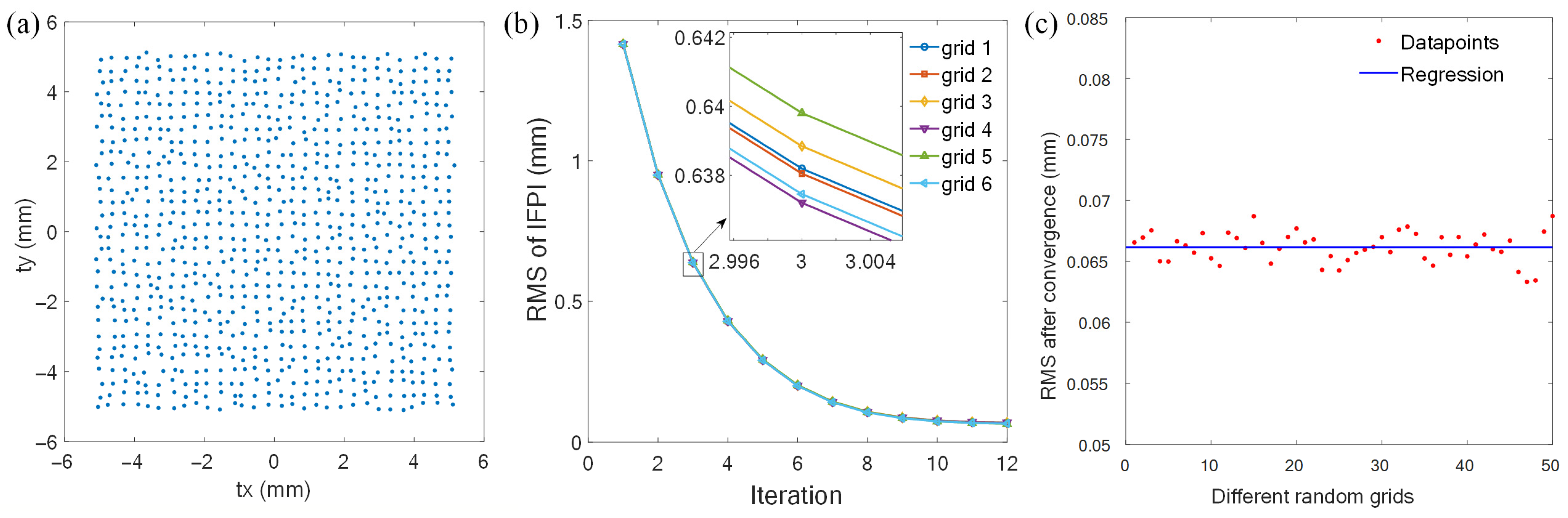 Photonics 12 00134 g005