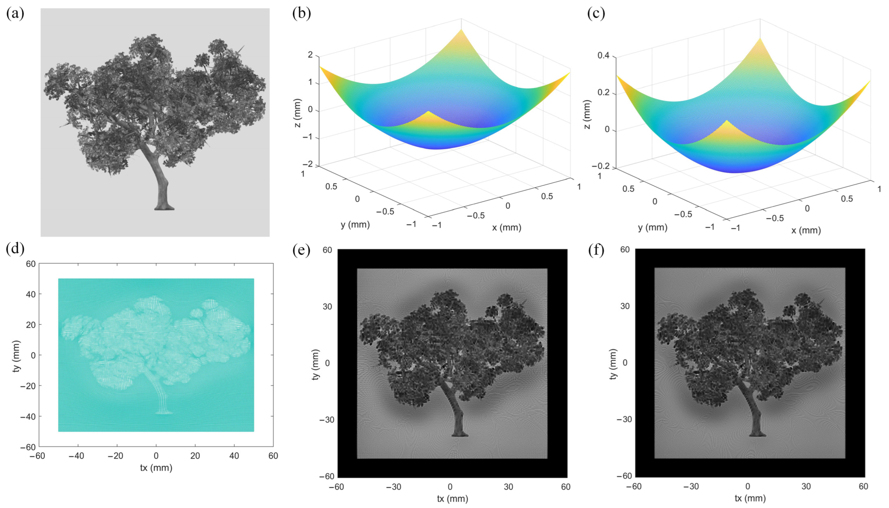 Photonics 12 00134 g007