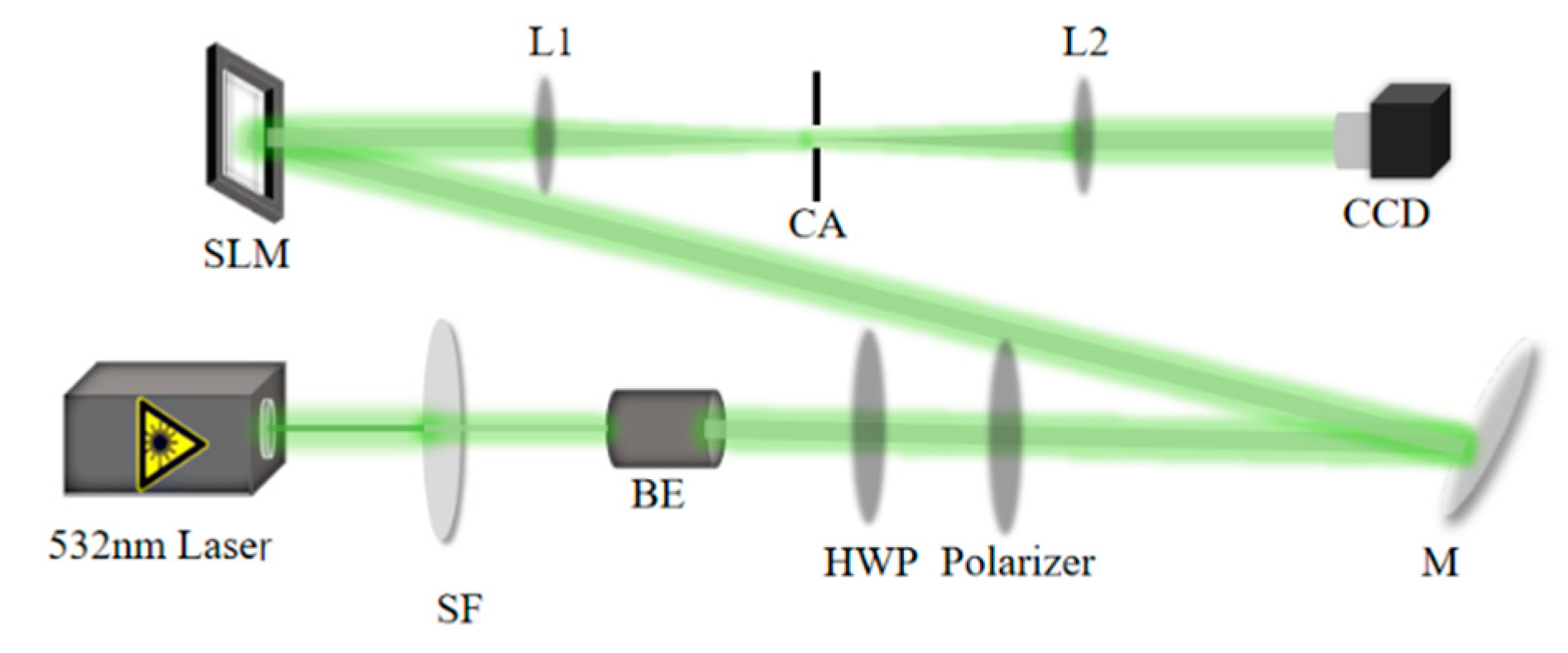 Photonics 12 00135 g003