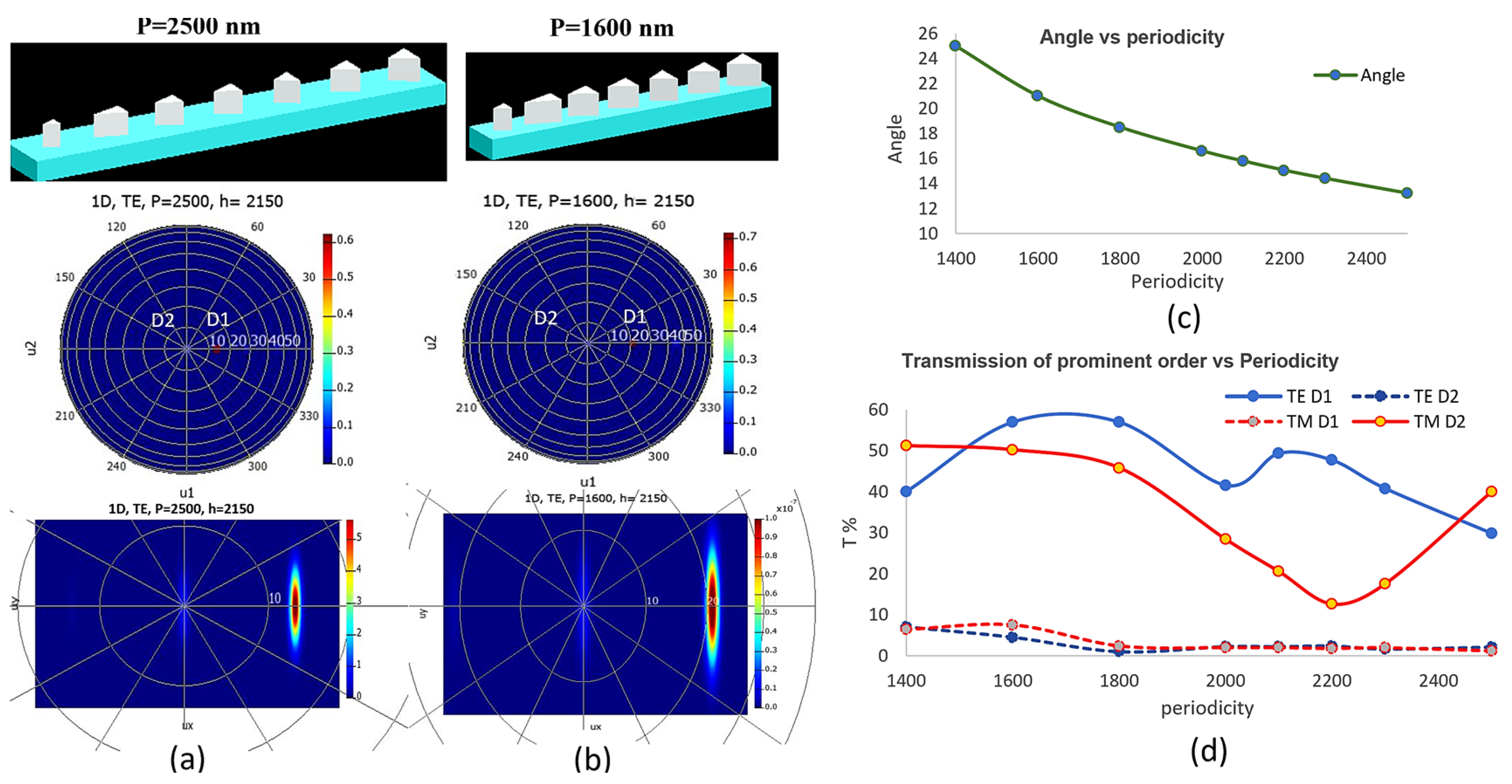 Photonics 12 00137 g002