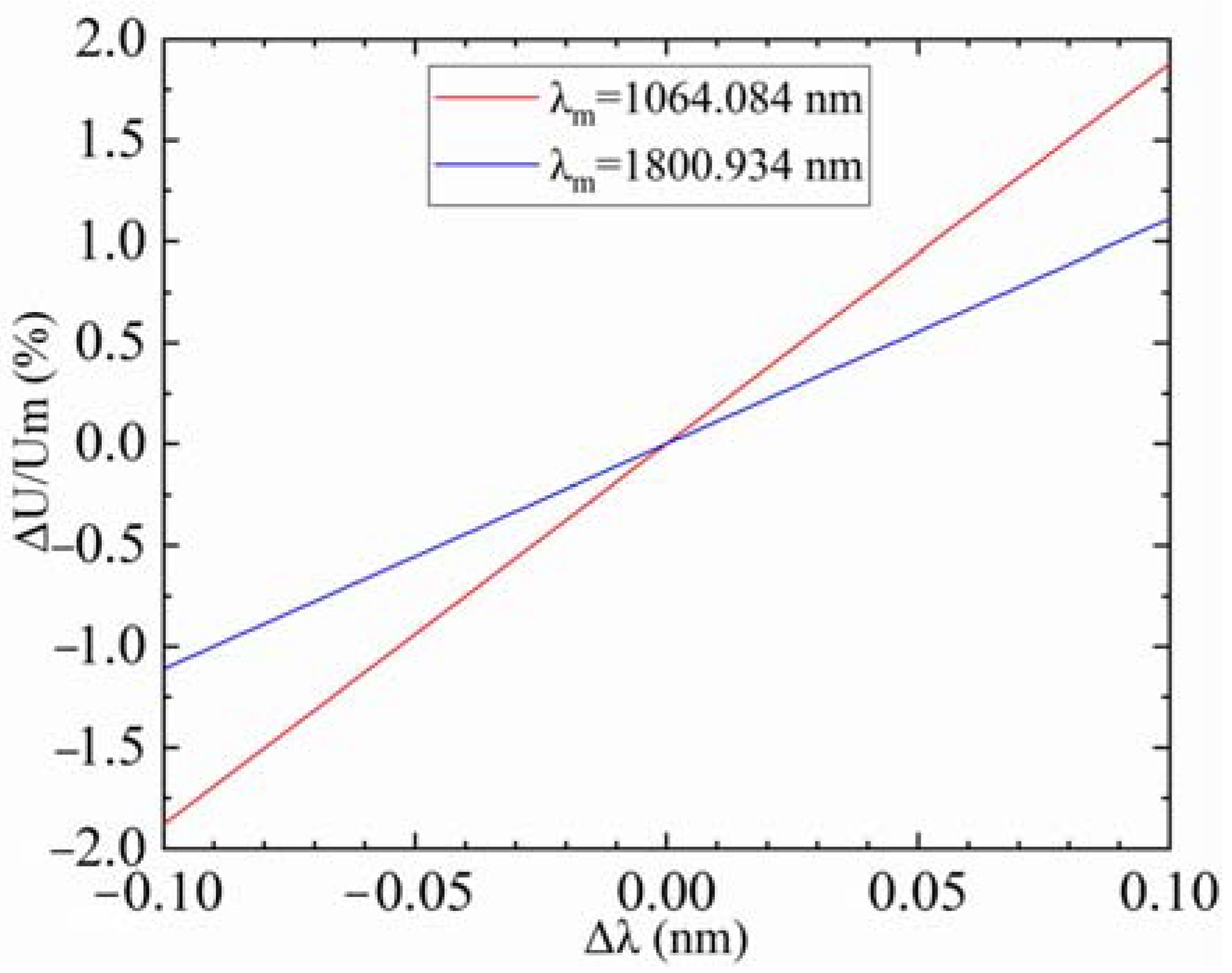 Photonics 12 00138 g003