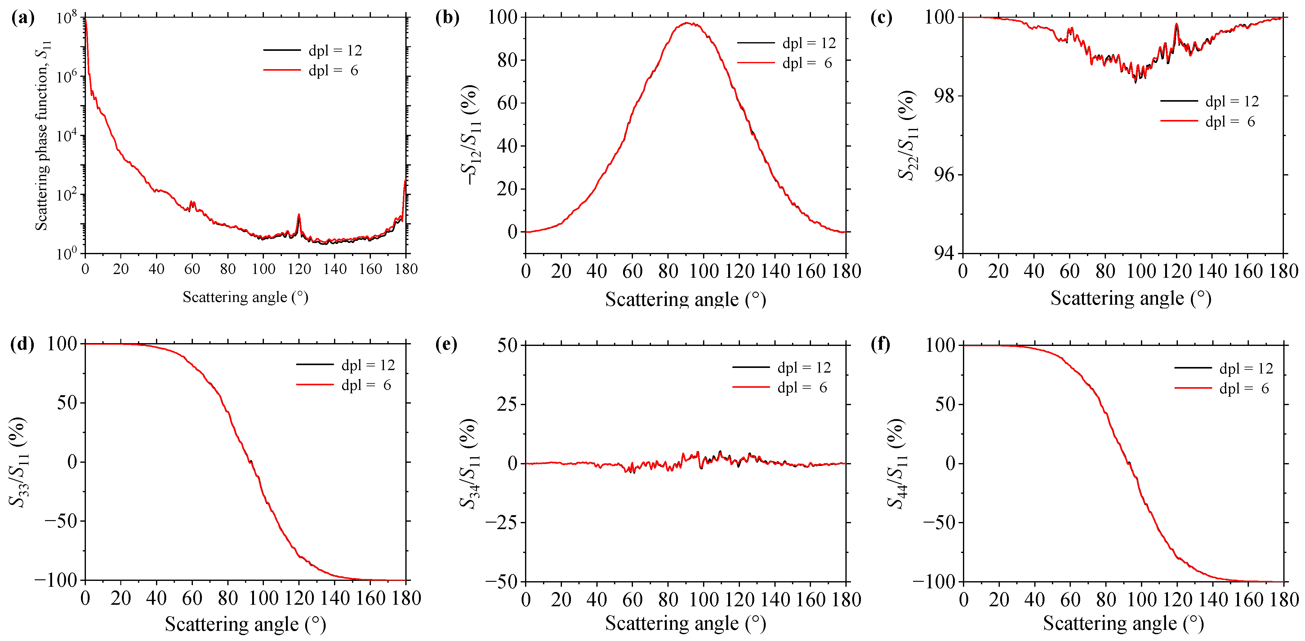 Photonics 12 00142 g004