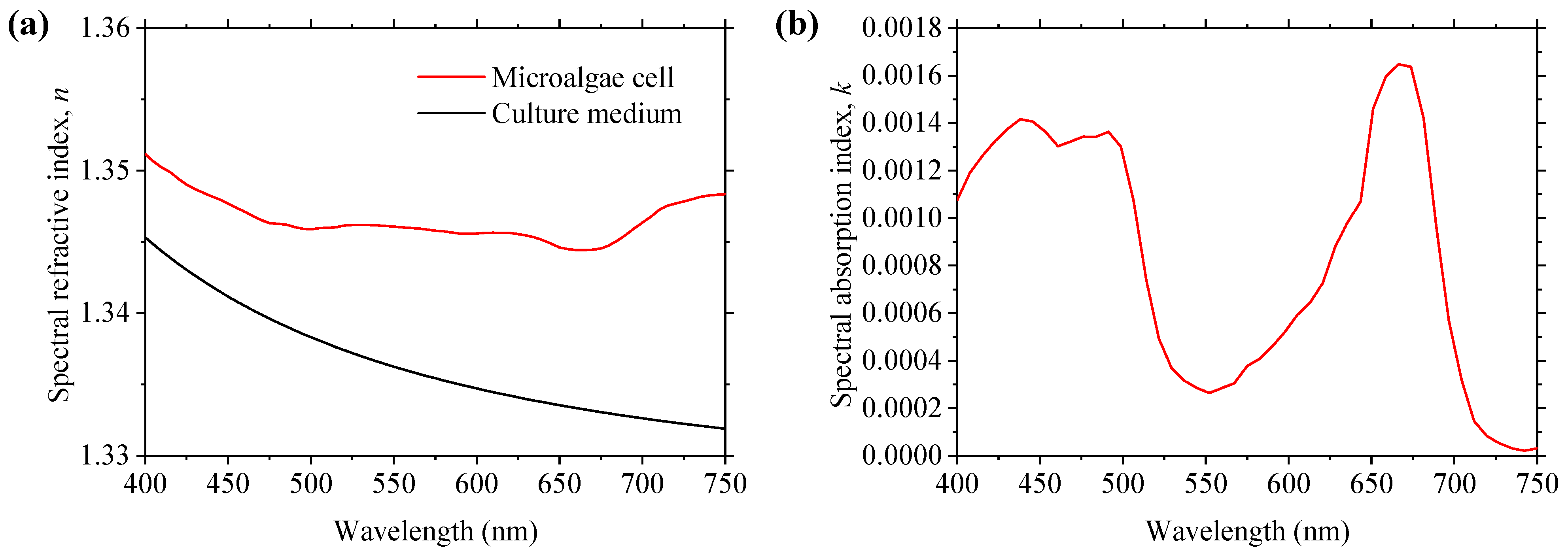 Photonics 12 00142 g005