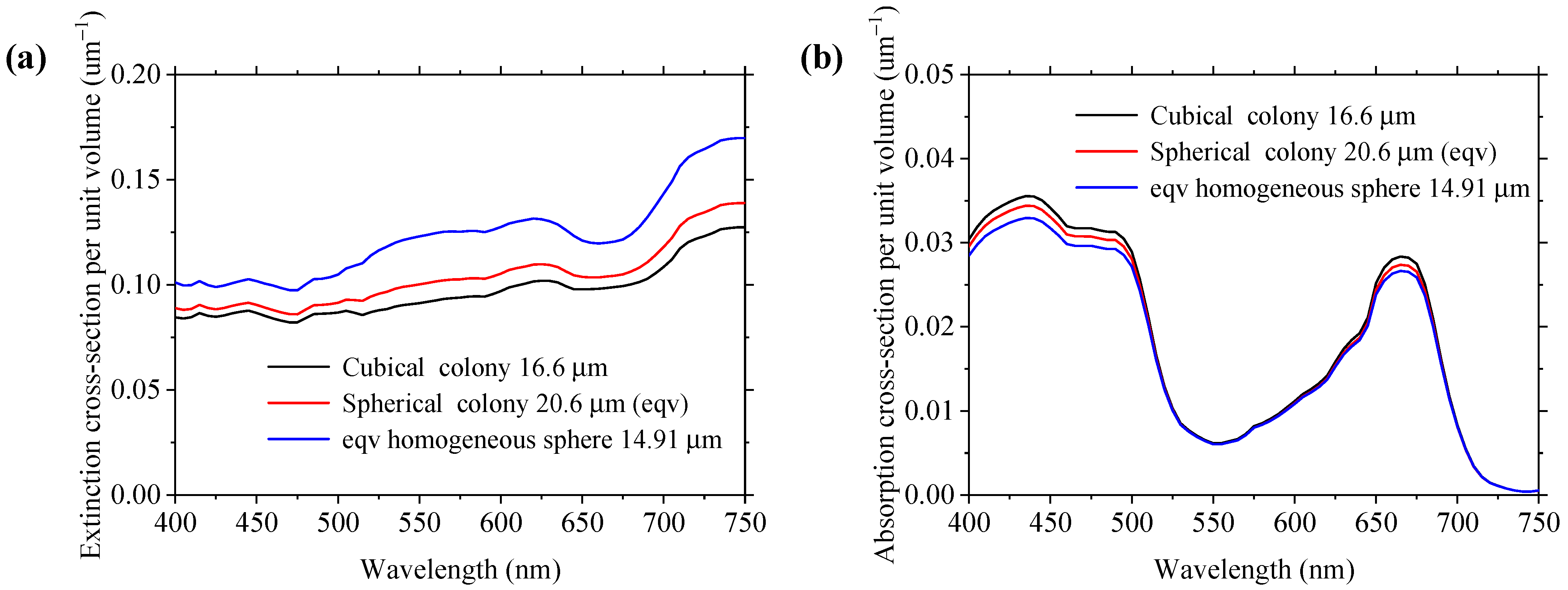Photonics 12 00142 g009