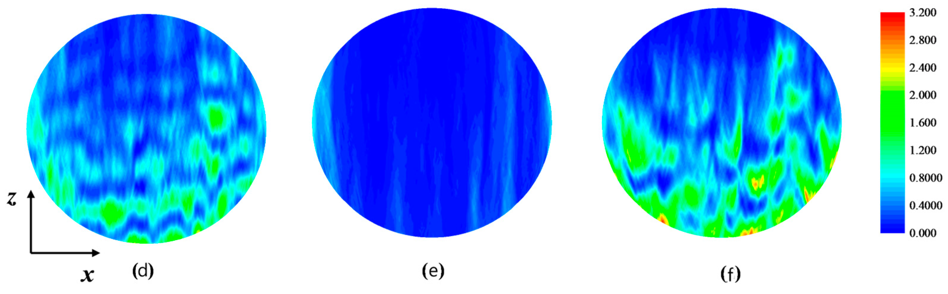 Photonics 12 00142 g011b