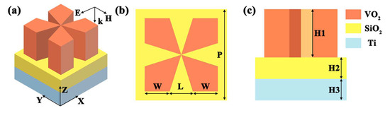 yu様 Shell-induced modification of plasmon coupling and