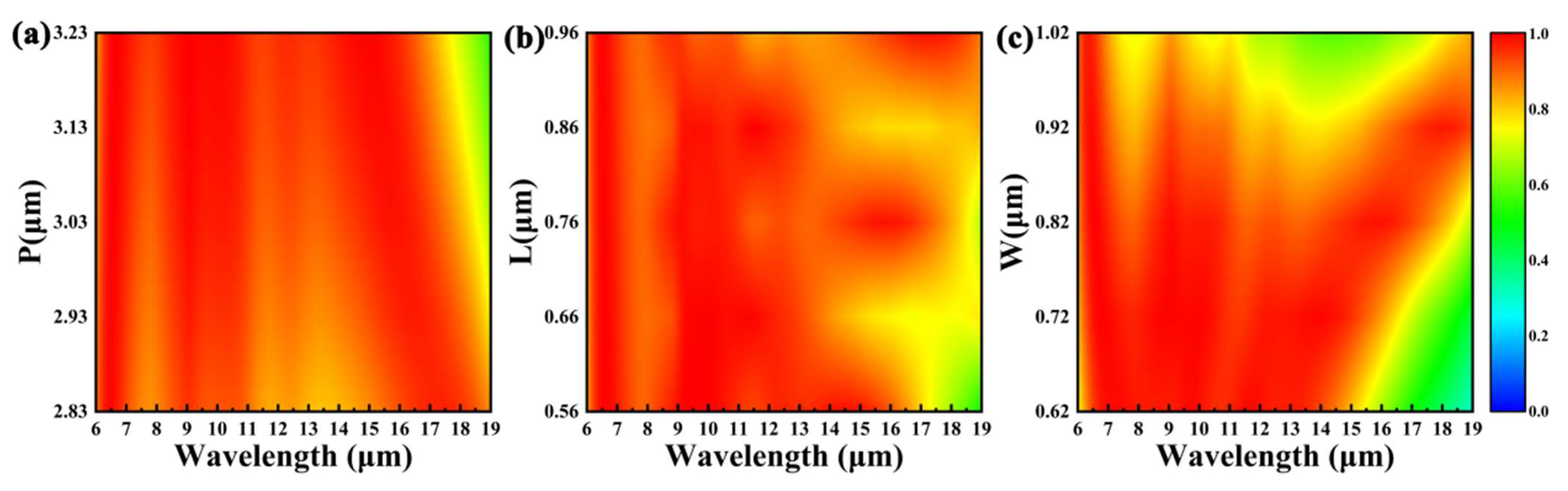 Photonics 12 00148 g006