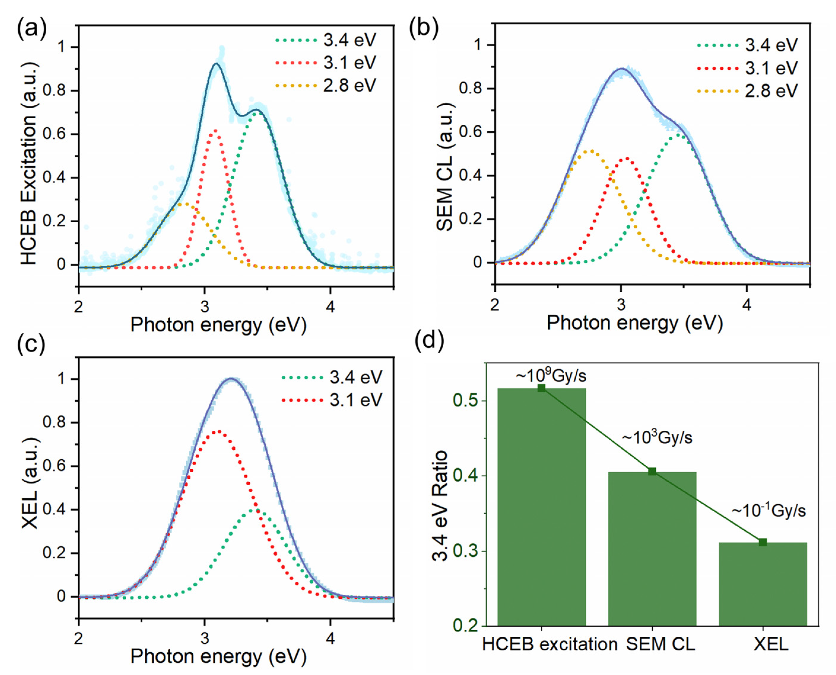 Photonics 12 00149 g004