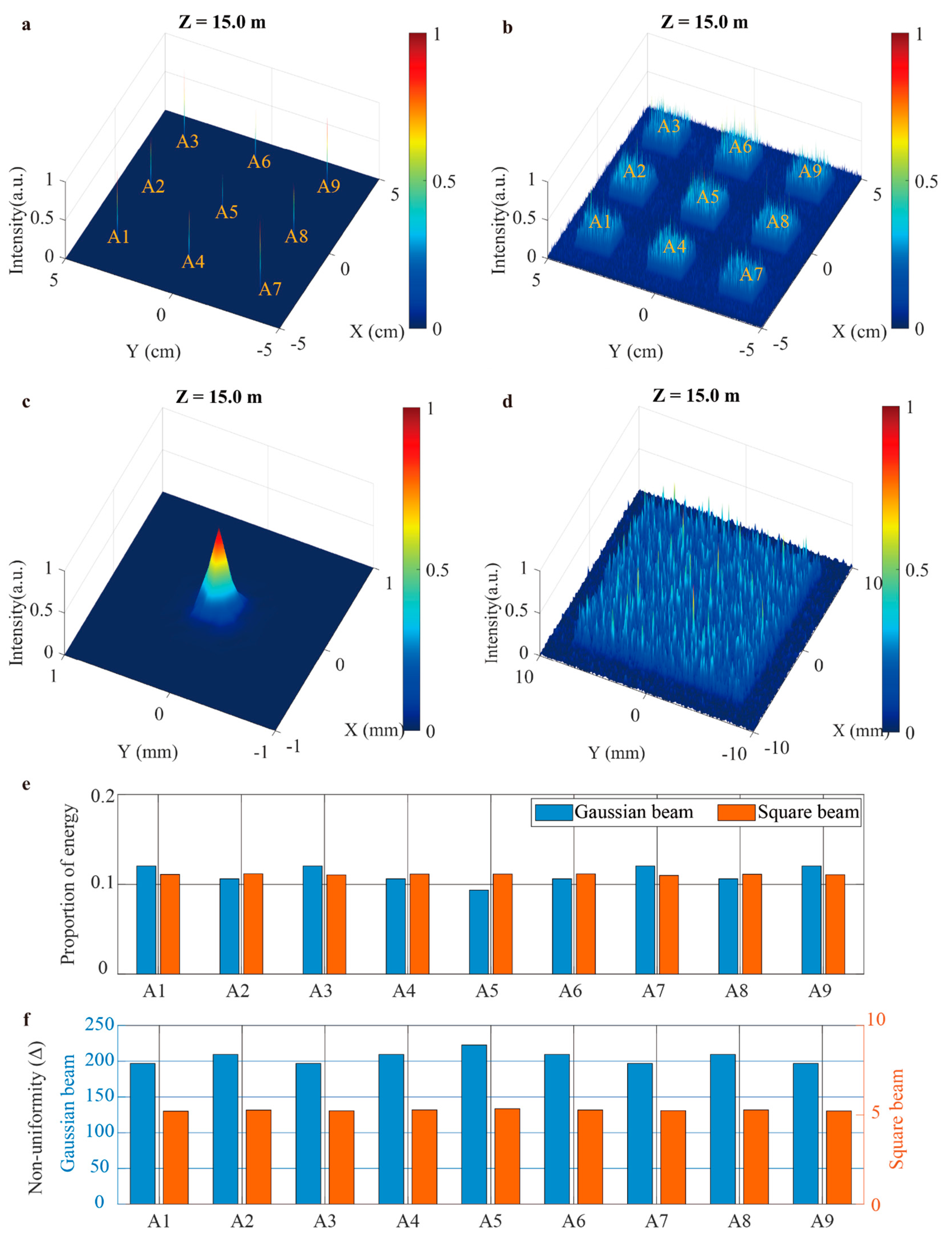 Photonics 12 00150 g002