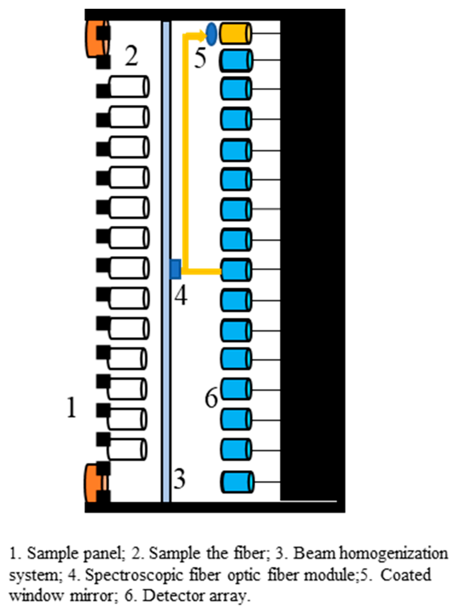 Photonics 12 00151 g005