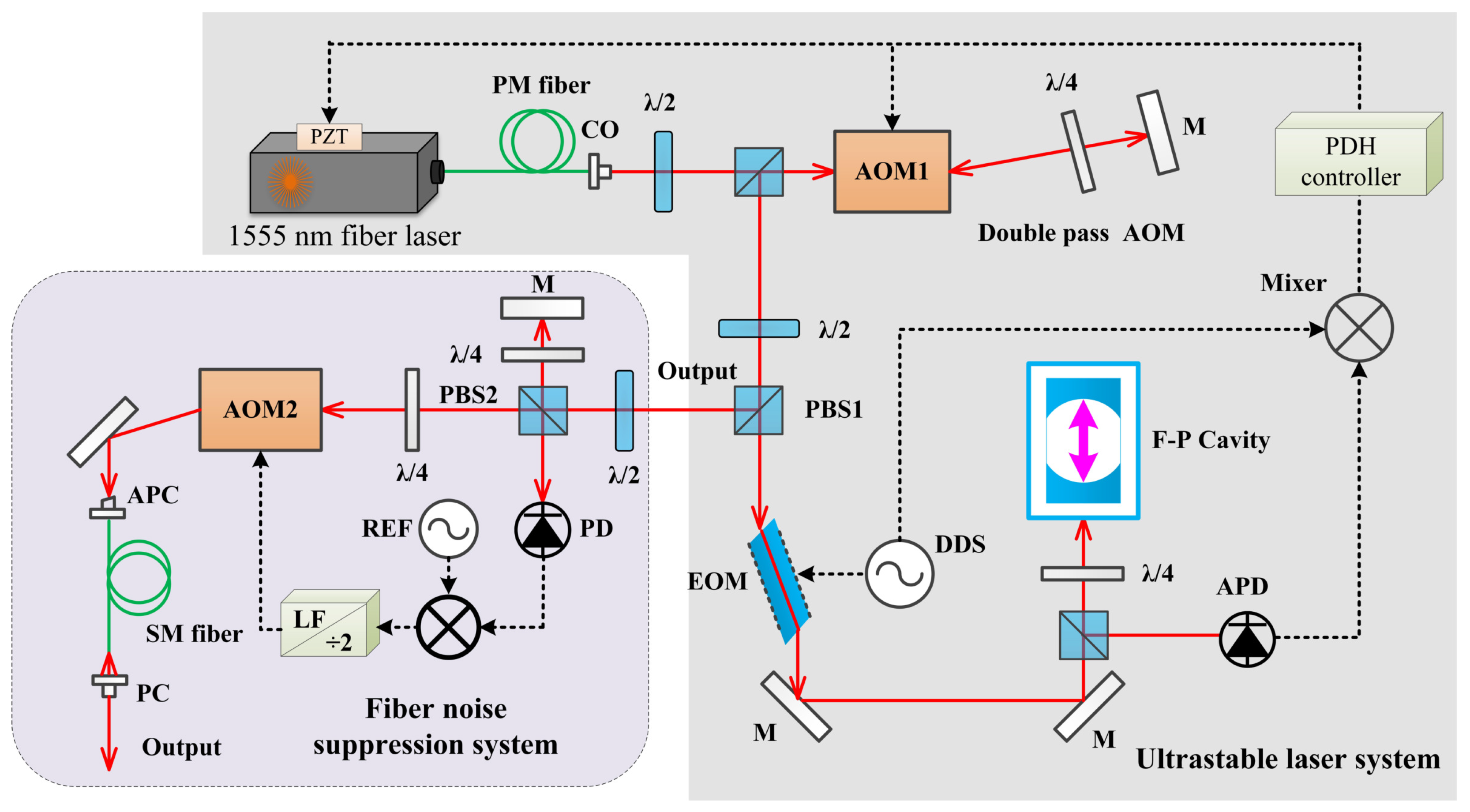 Photonics 12 00153 g002