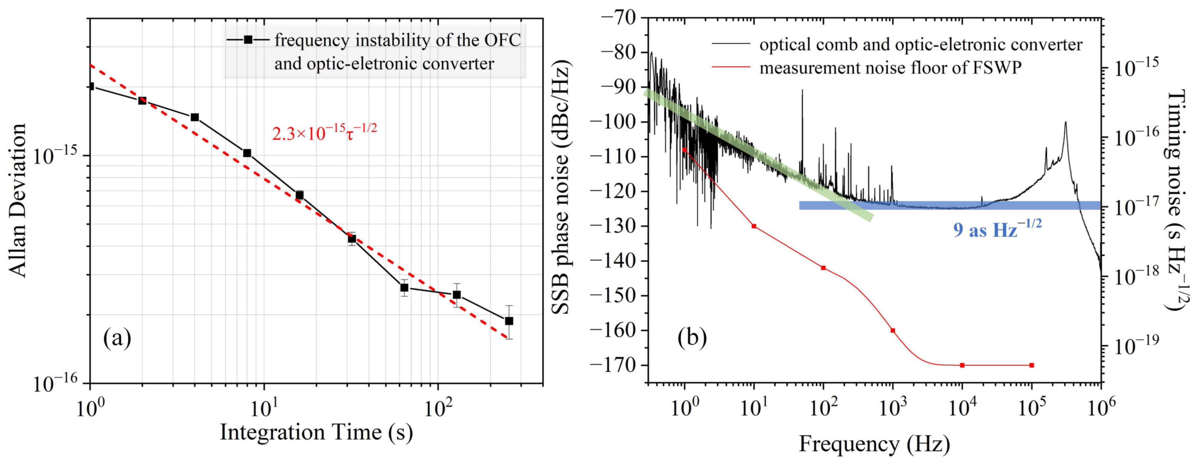 Photonics 12 00153 g009