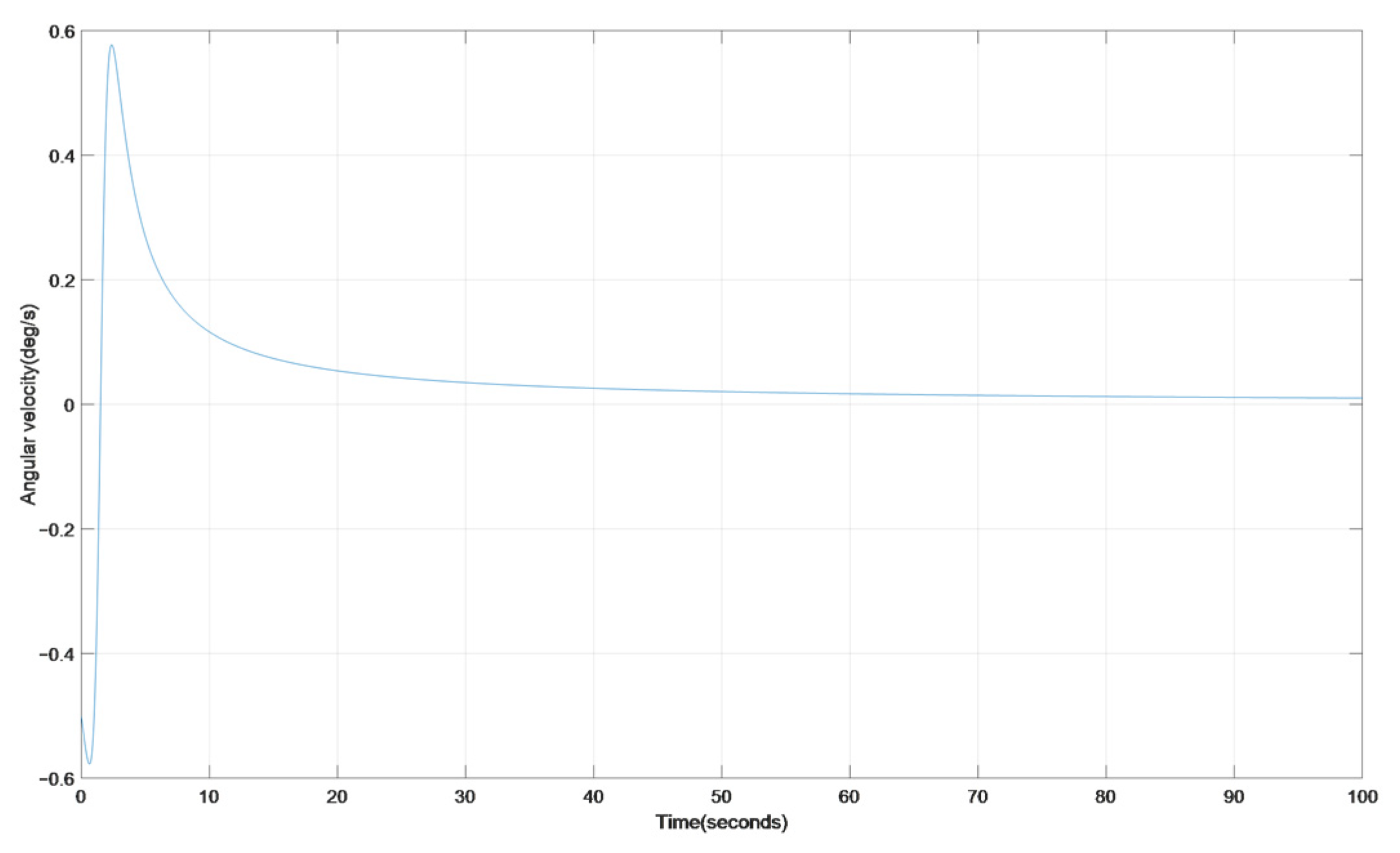 Photonics 12 00154 g012