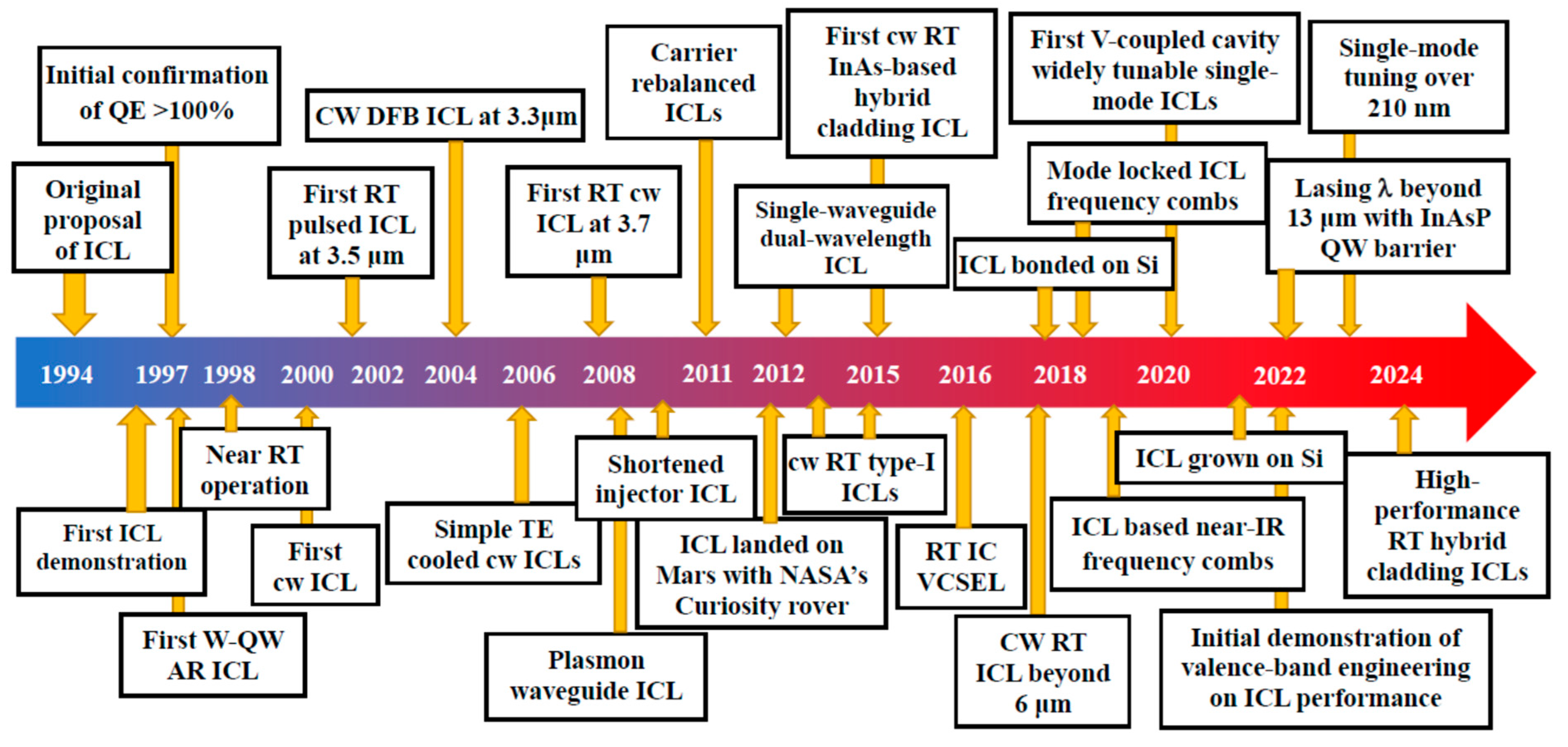 Photonics 12 00155 g002