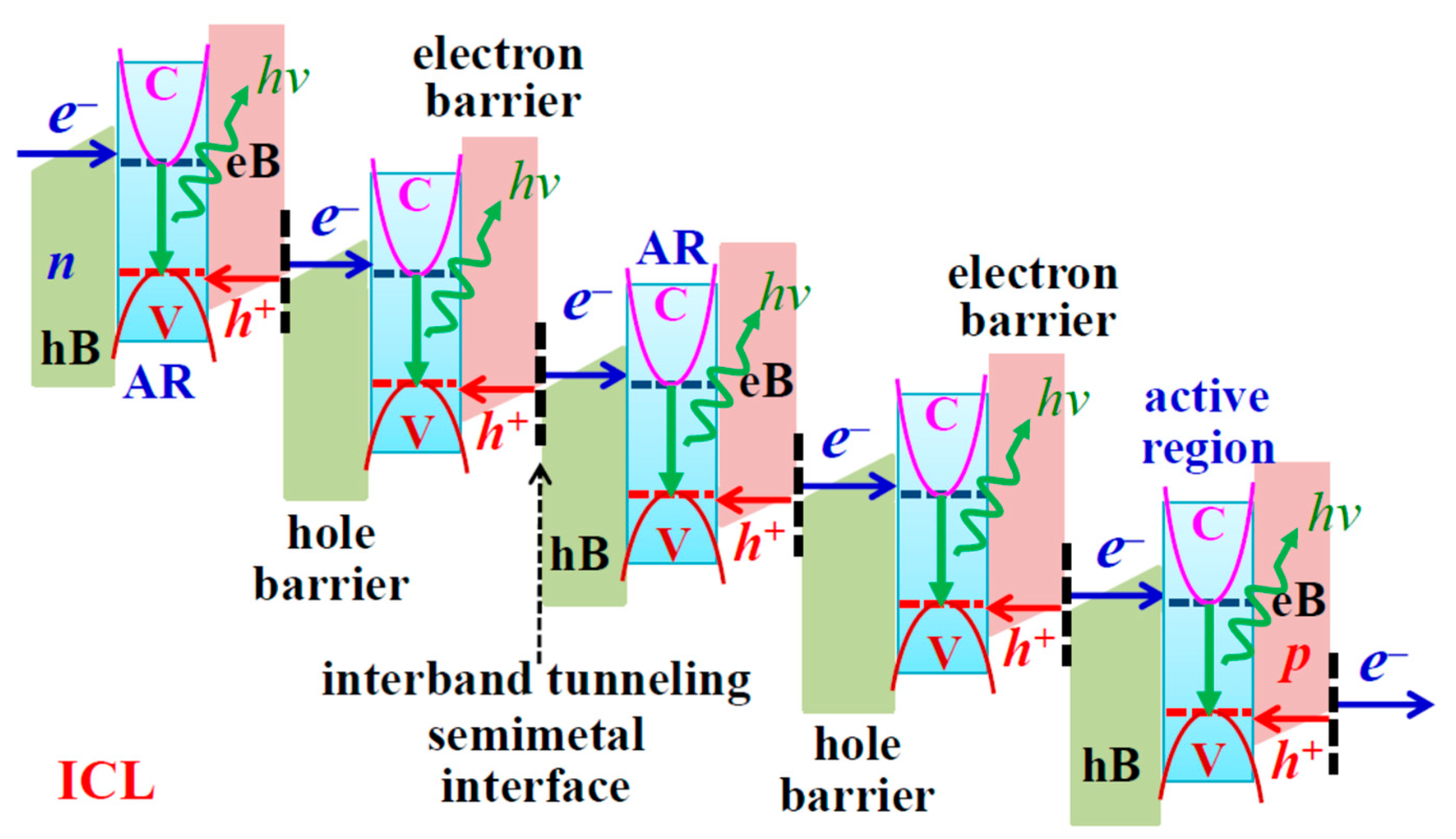 Photonics 12 00155 g003