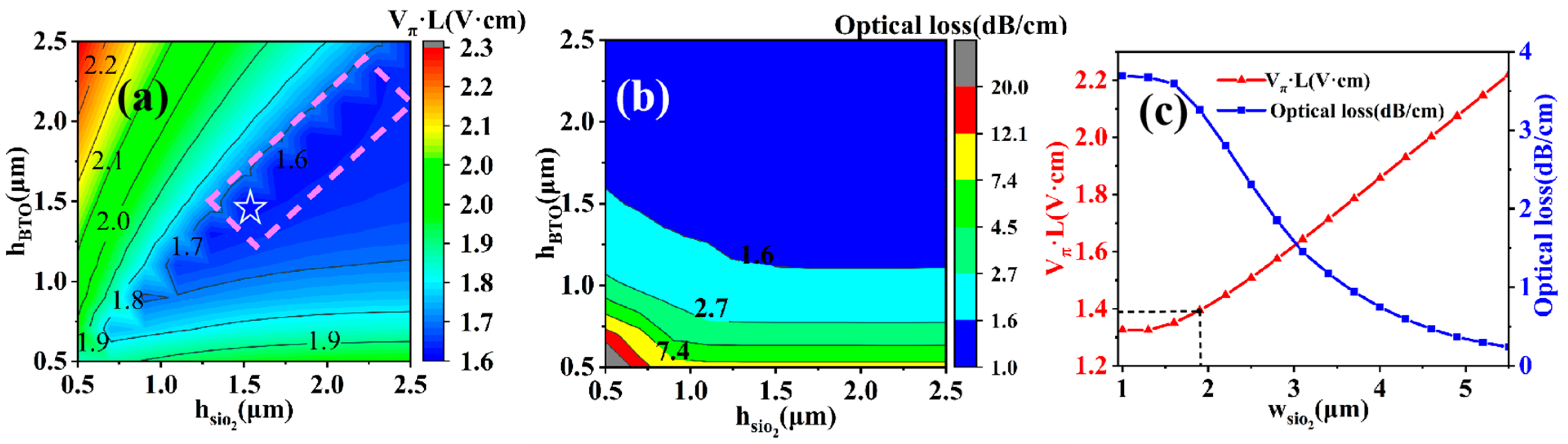 Photonics 12 00157 g005