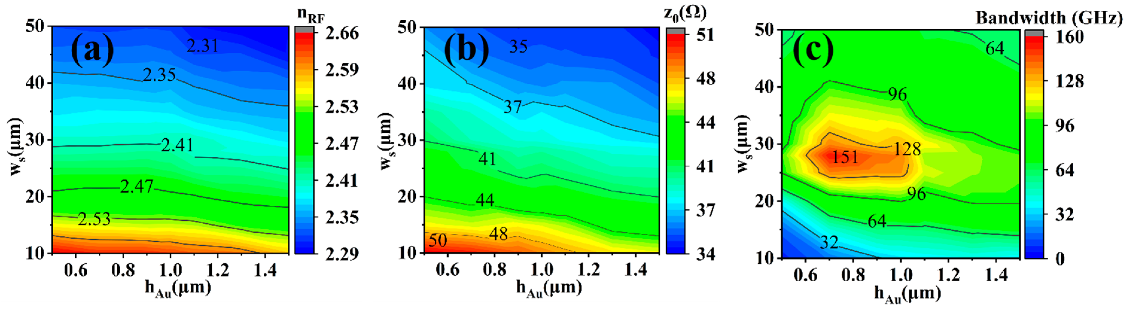 Photonics 12 00157 g007