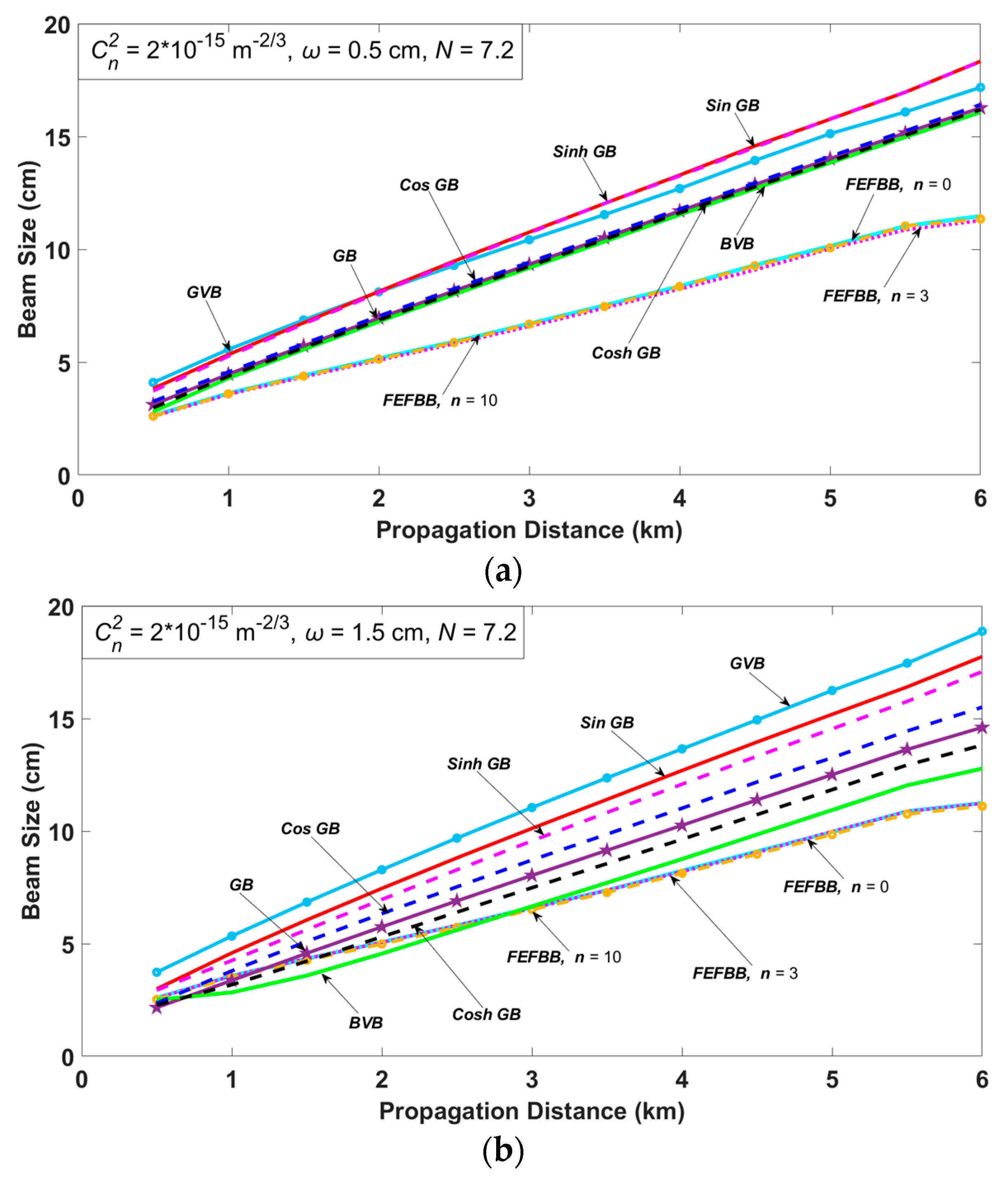 Photonics 12 00158 g007