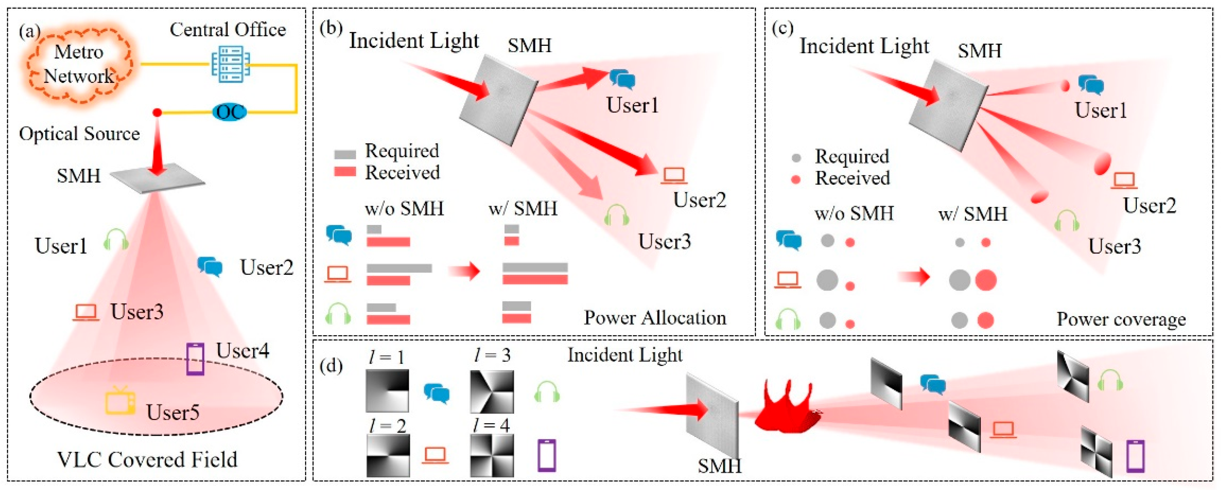 Photonics 12 00160 g001
