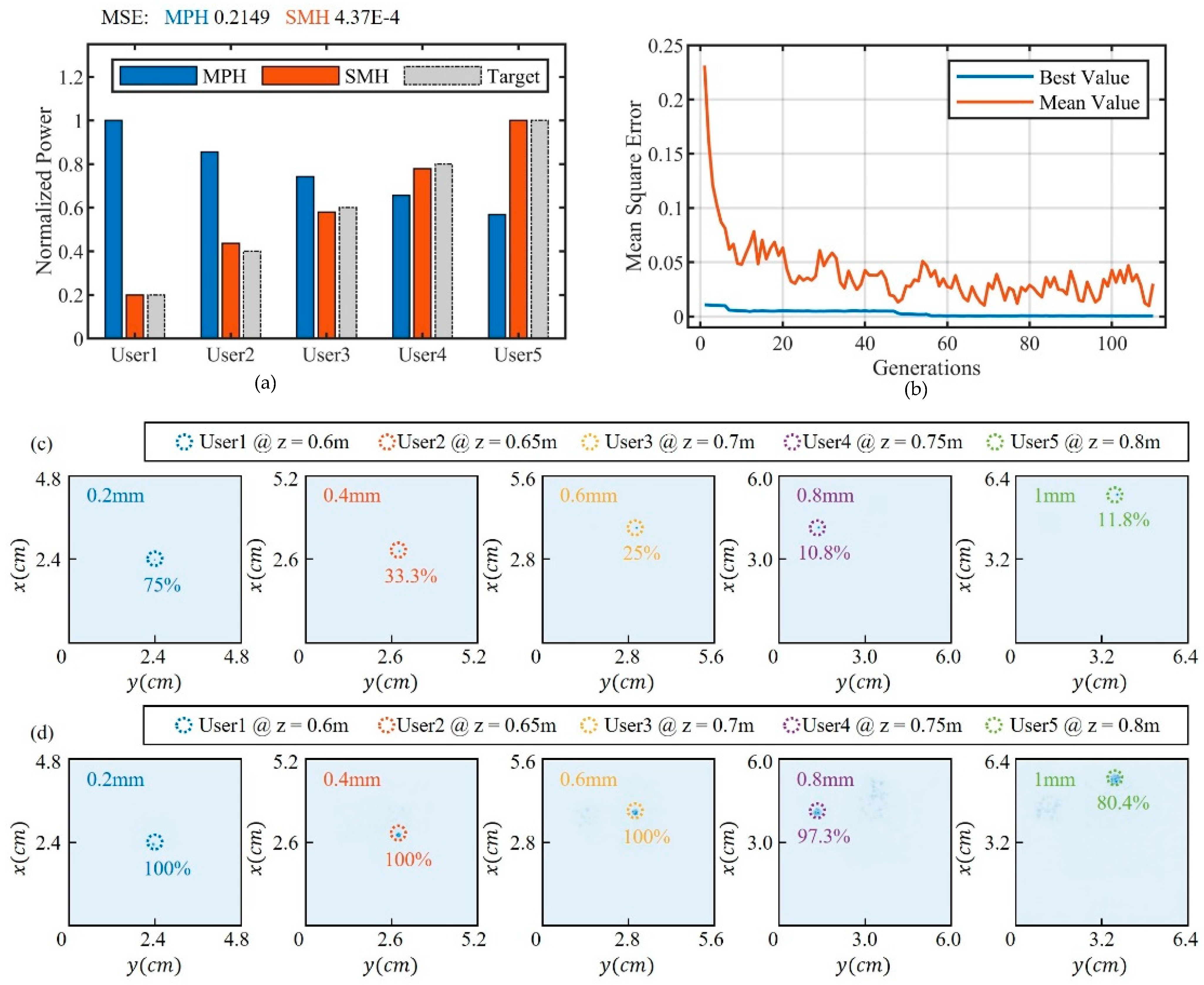 Photonics 12 00160 g005