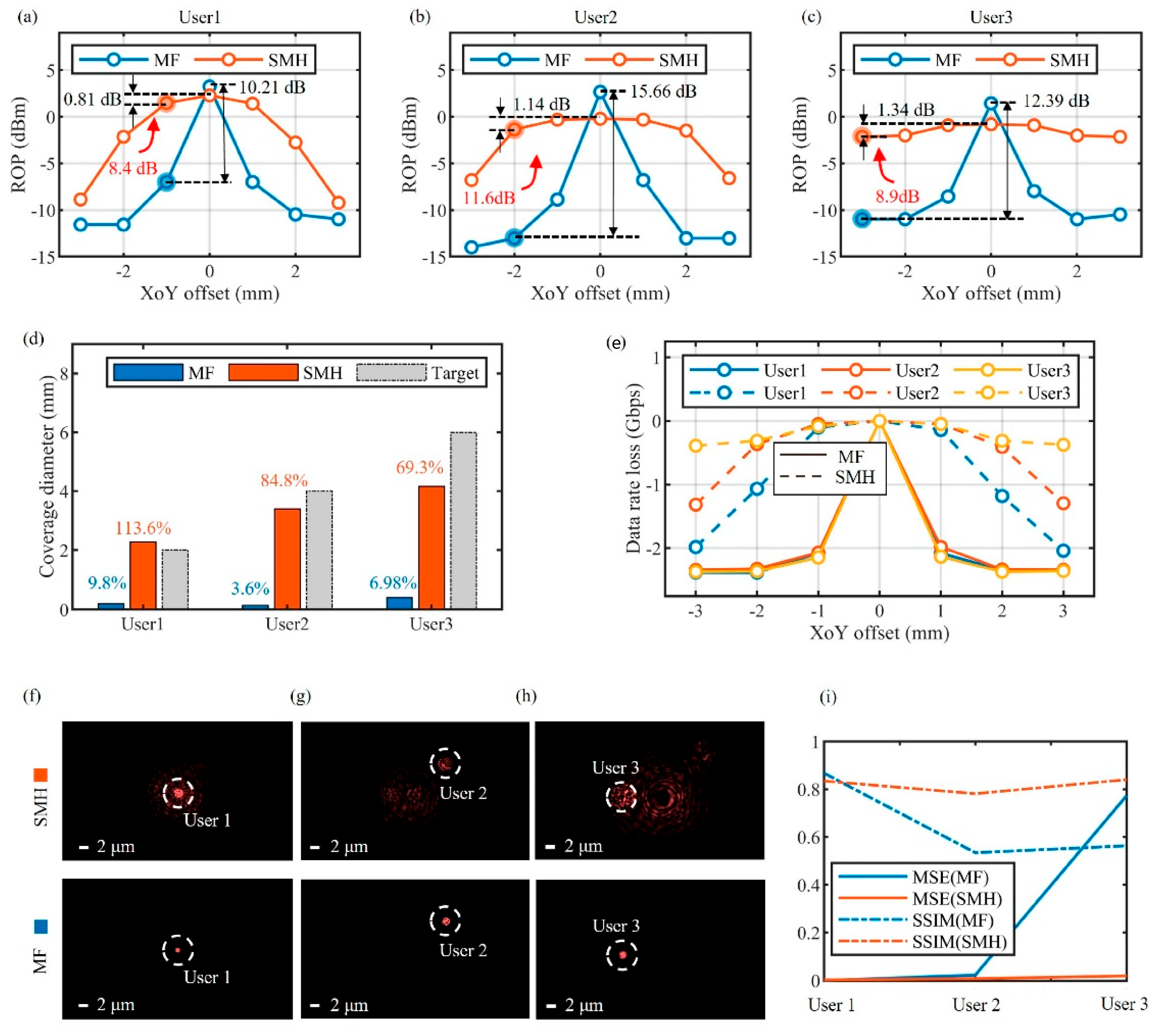 Photonics 12 00160 g009
