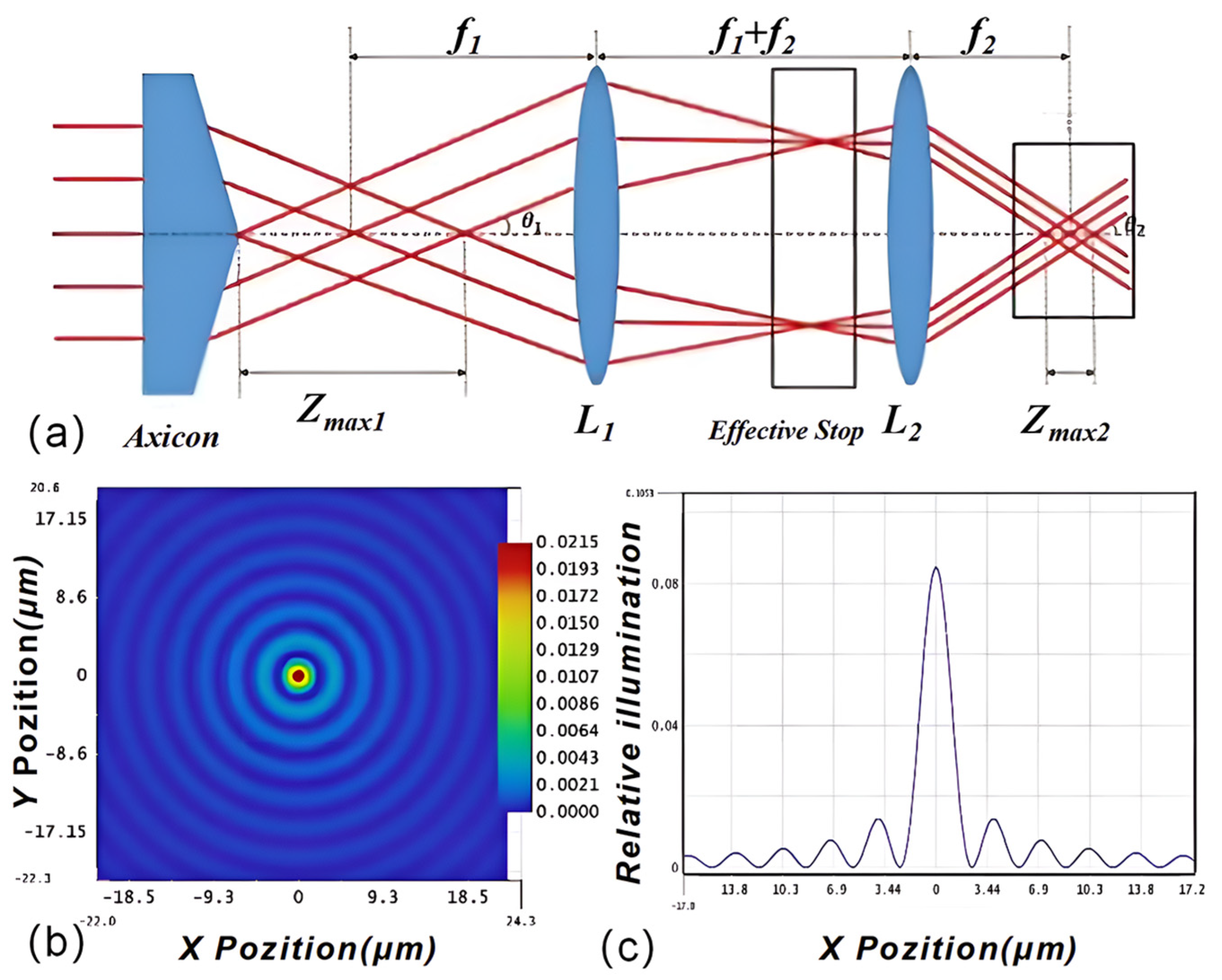 Photonics 12 00162 g002